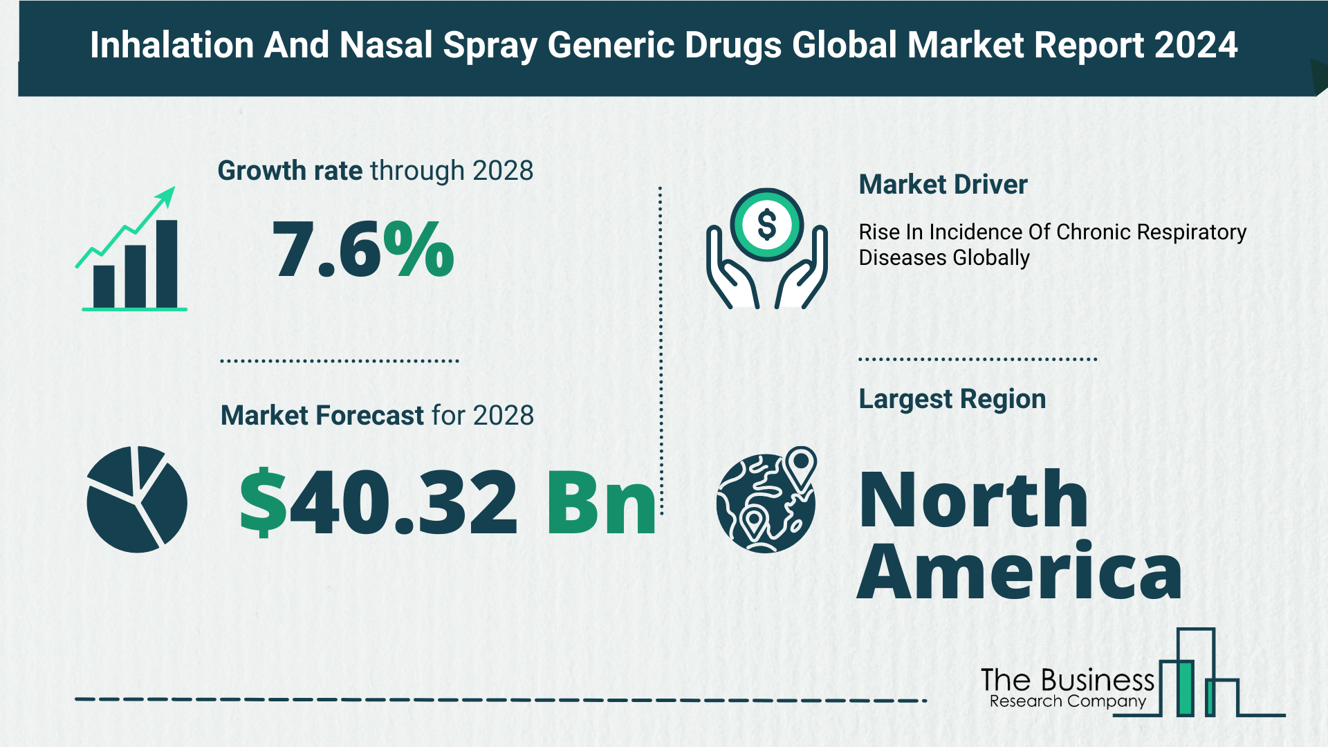 Global Inhalation And Nasal Spray Generic Drugs Market