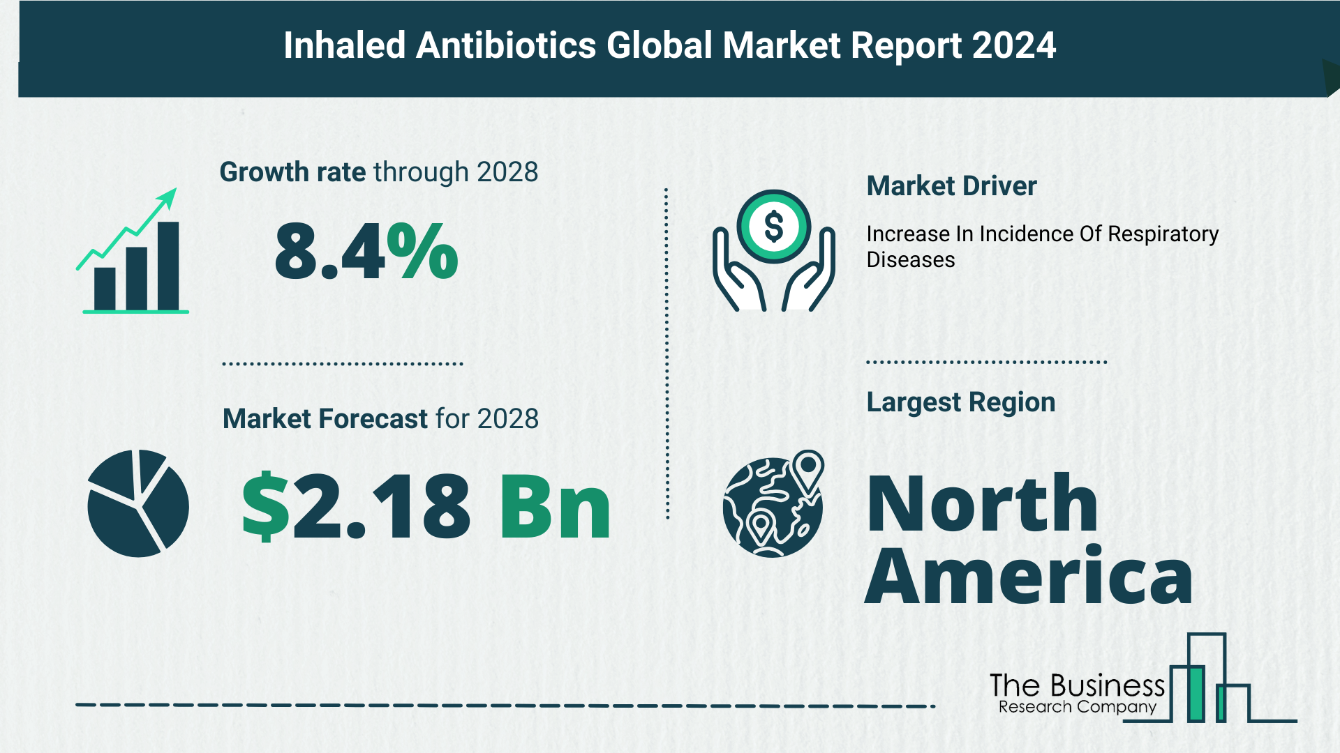 Inhaled Antibiotics Market Forecast 2024: Forecast Market Size, Drivers And Key Segments