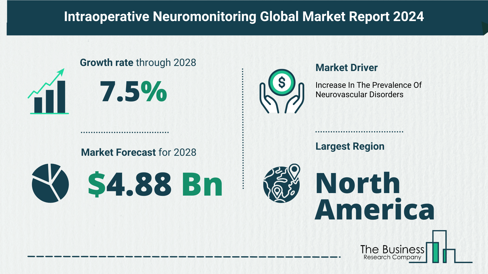 Global Intraoperative Neuromonitoring Market