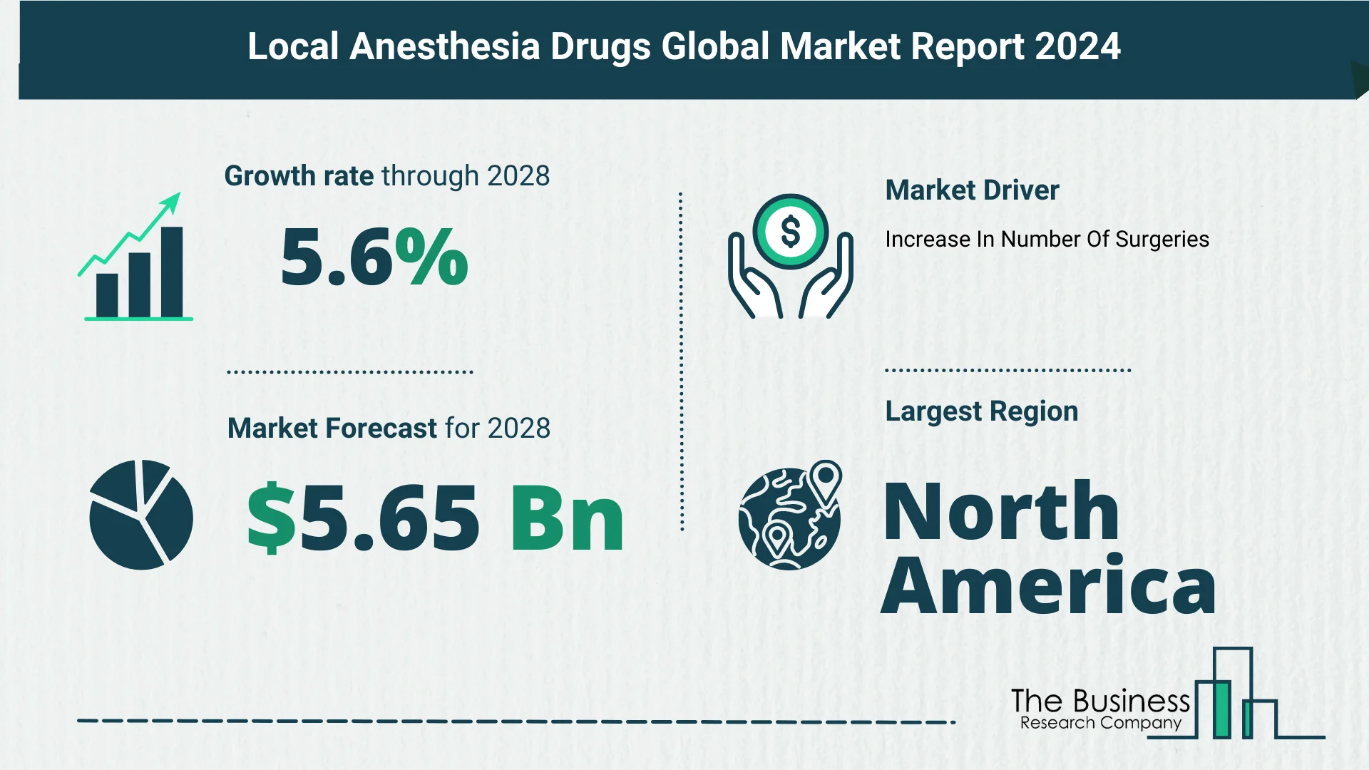 Local Anesthesia Drugs Market Forecast Until 2033 – Estimated Market Size And Growth Rate