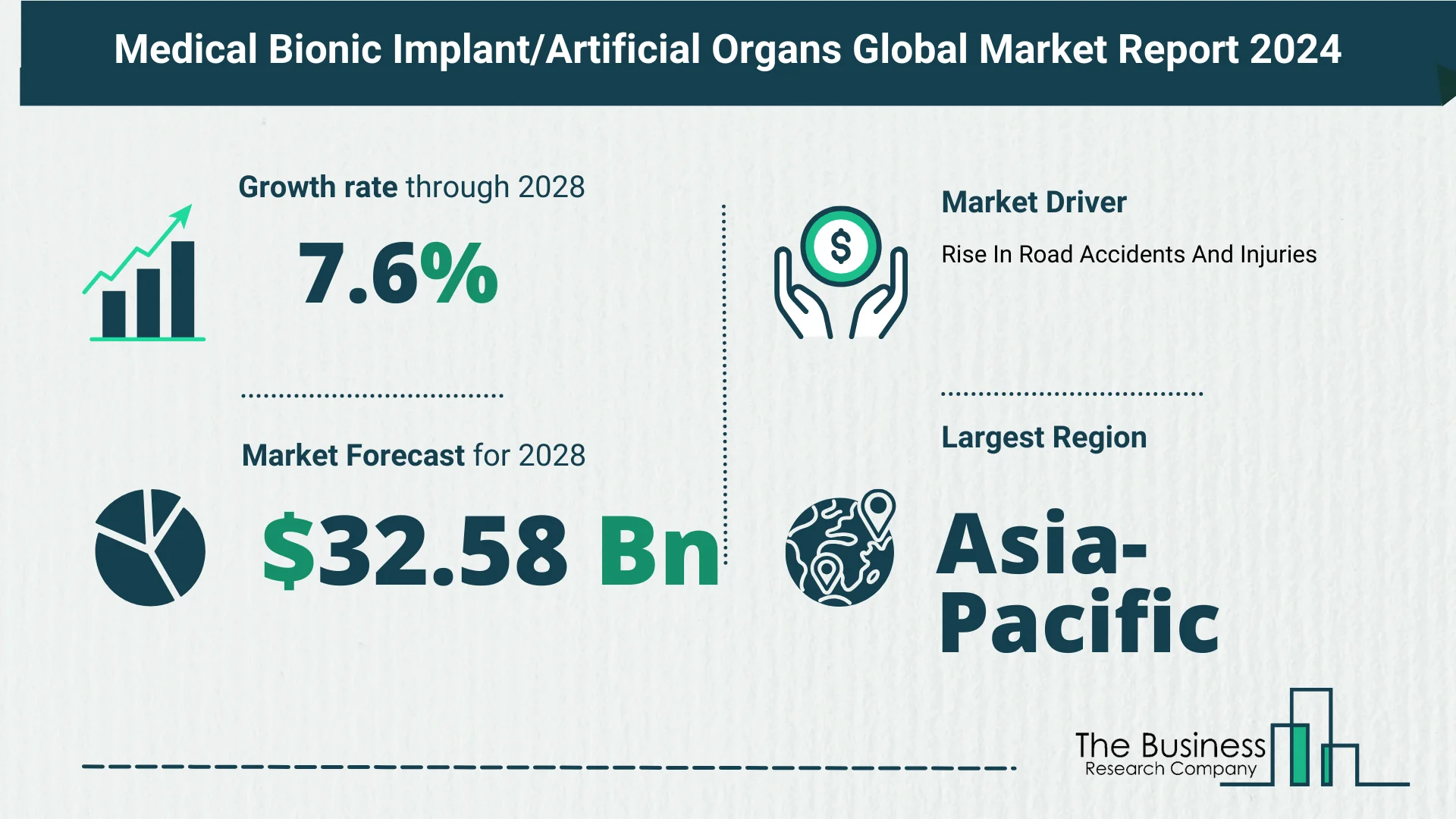Key Insights On The Medical Bionic Implant Or Artificial Organs Market 2024 – Size, Driver, And Major Players