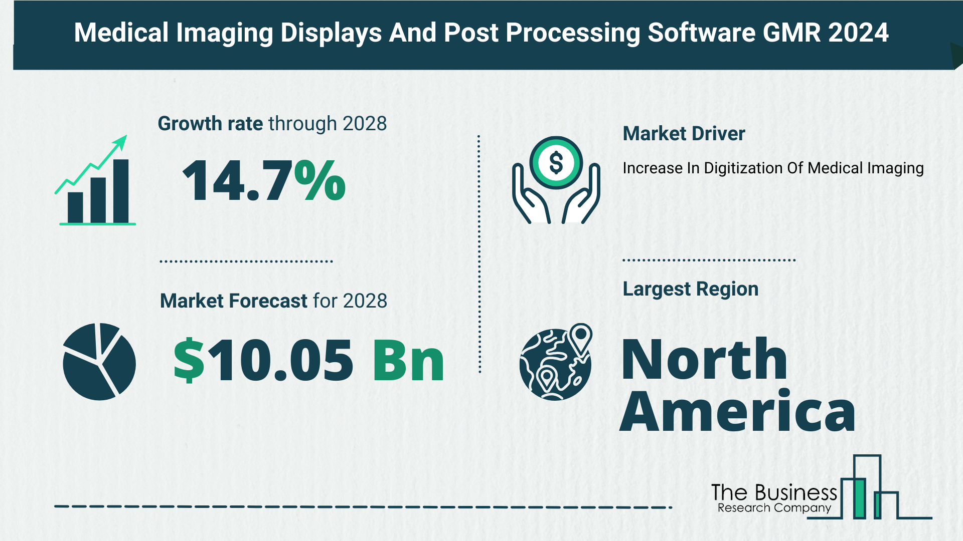 How Is The Medical Imaging Displays And Post Processing Software Market Expected To Grow Through 2024-2033