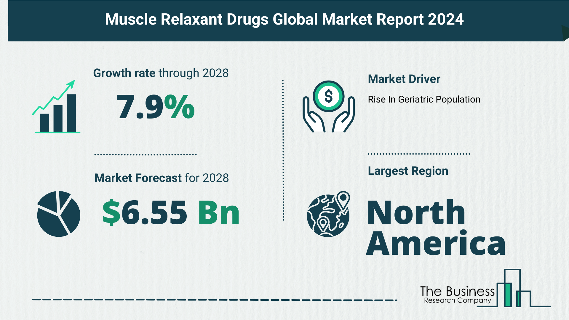 Global Muscle Relaxant Drugs Market Analysis: Estimated Market Size And Growth Rate