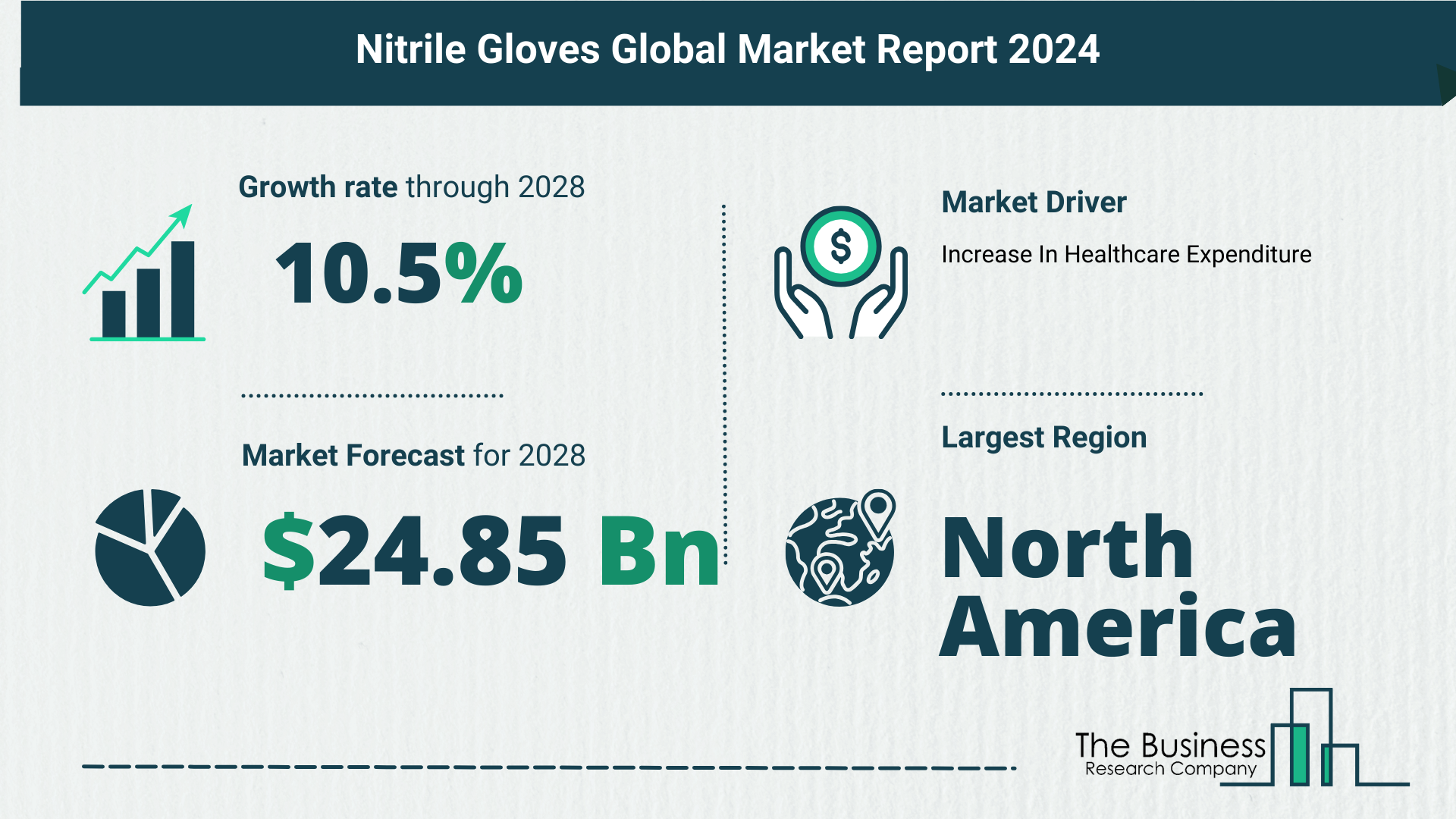 Nitrile Gloves Market Forecast 2024: Forecast Market Size, Drivers And Key Segments