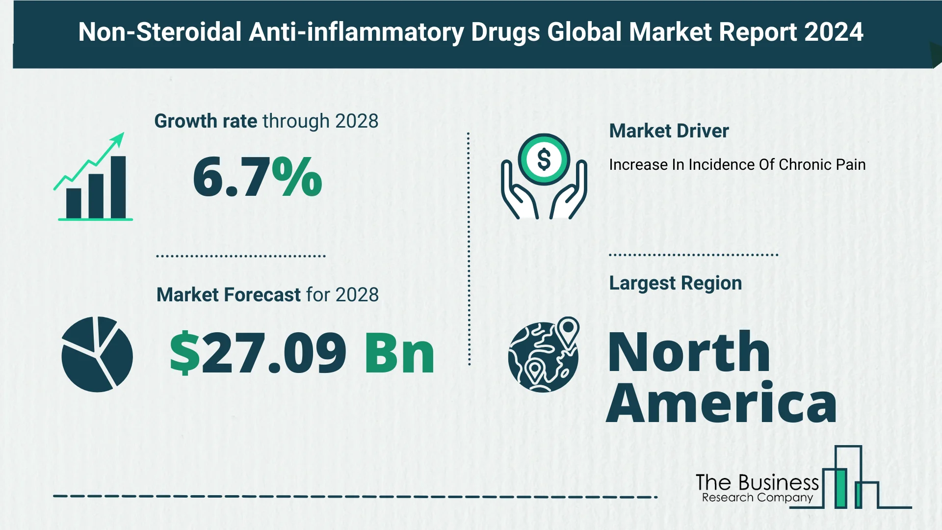 5 Key Insights On The Non-Steroidal Anti-inflammatory Drugs Market 2024