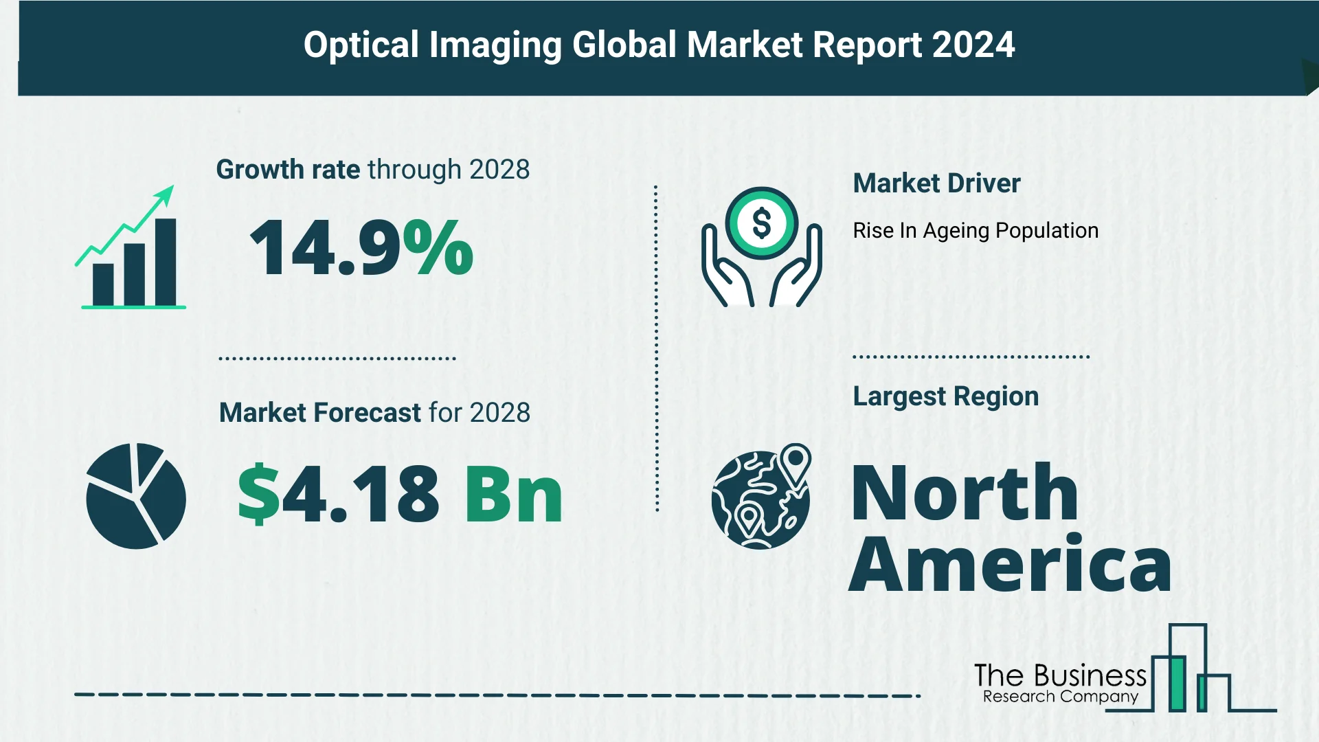 Overview Of The Optical Imaging Market 2024-2033: Growth And Major Players Analysis