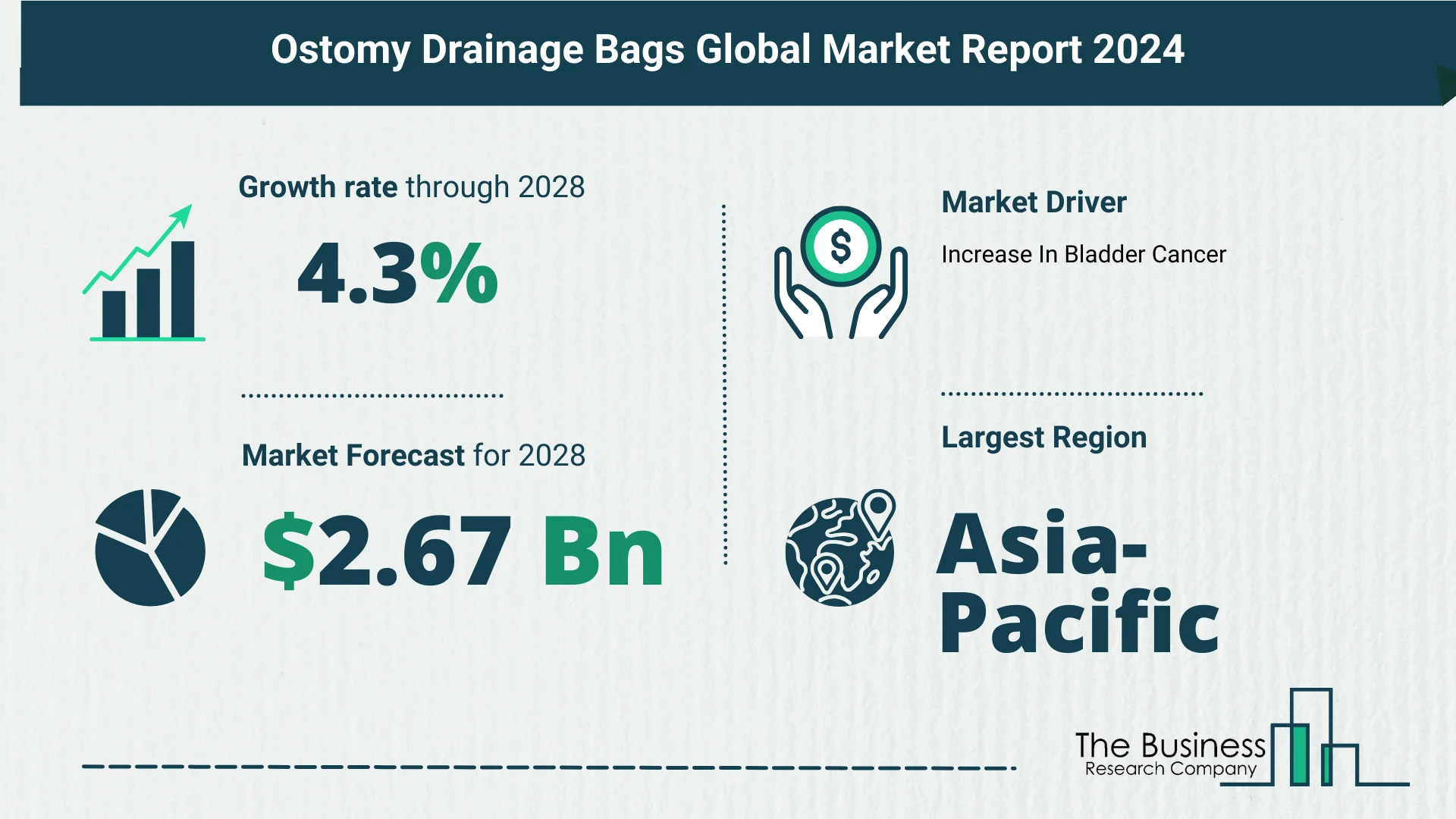 What’s The Growth Forecast For Ostomy Drainage Bags Market Through 2024-2033?