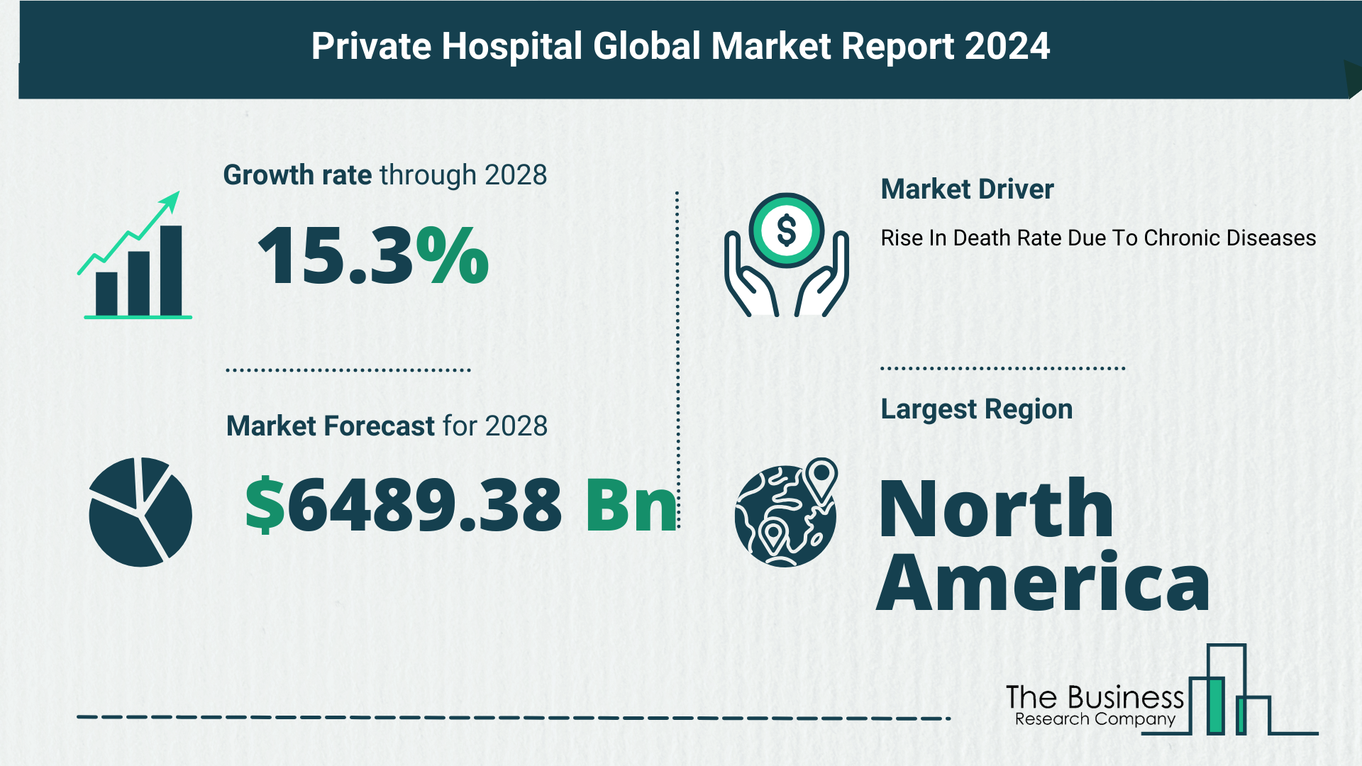Private Hospital Market Report 2024: Market Size, Drivers, And Trends