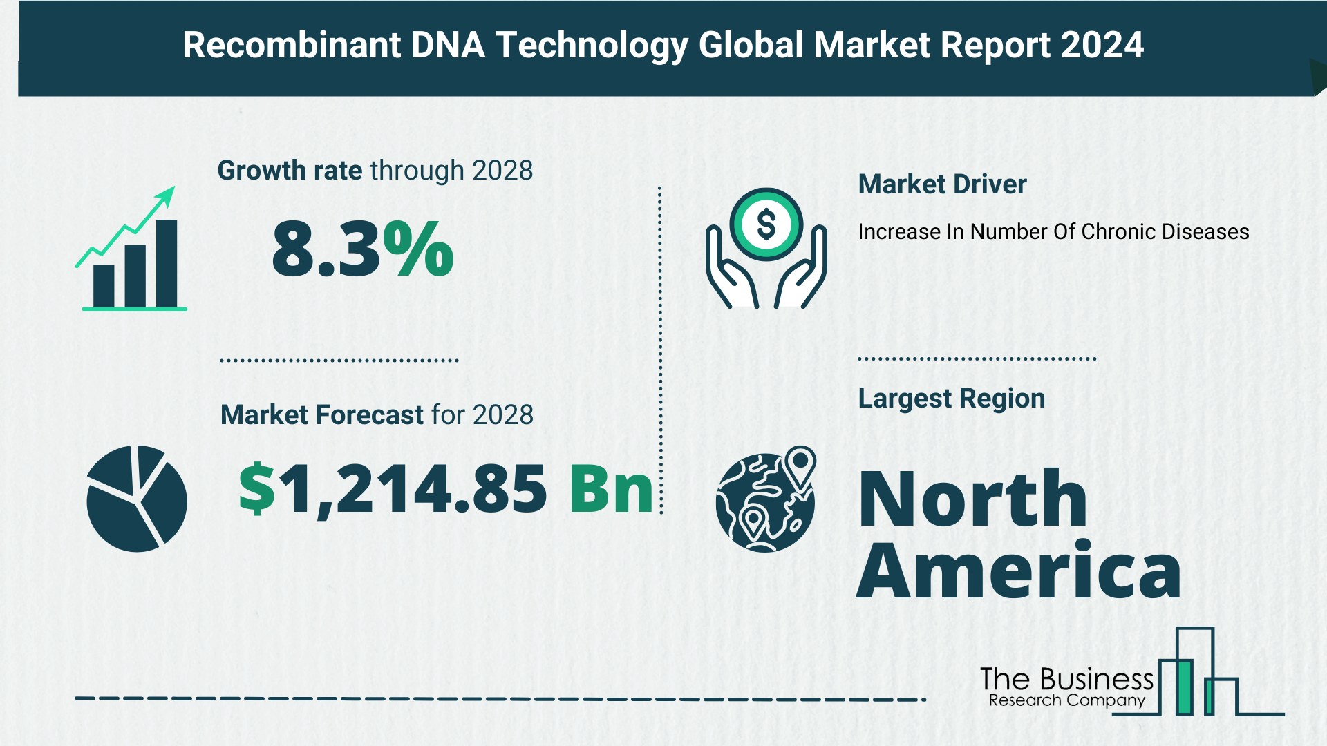 5 Key Insights On The Recombinant DNA Technology Market 2024