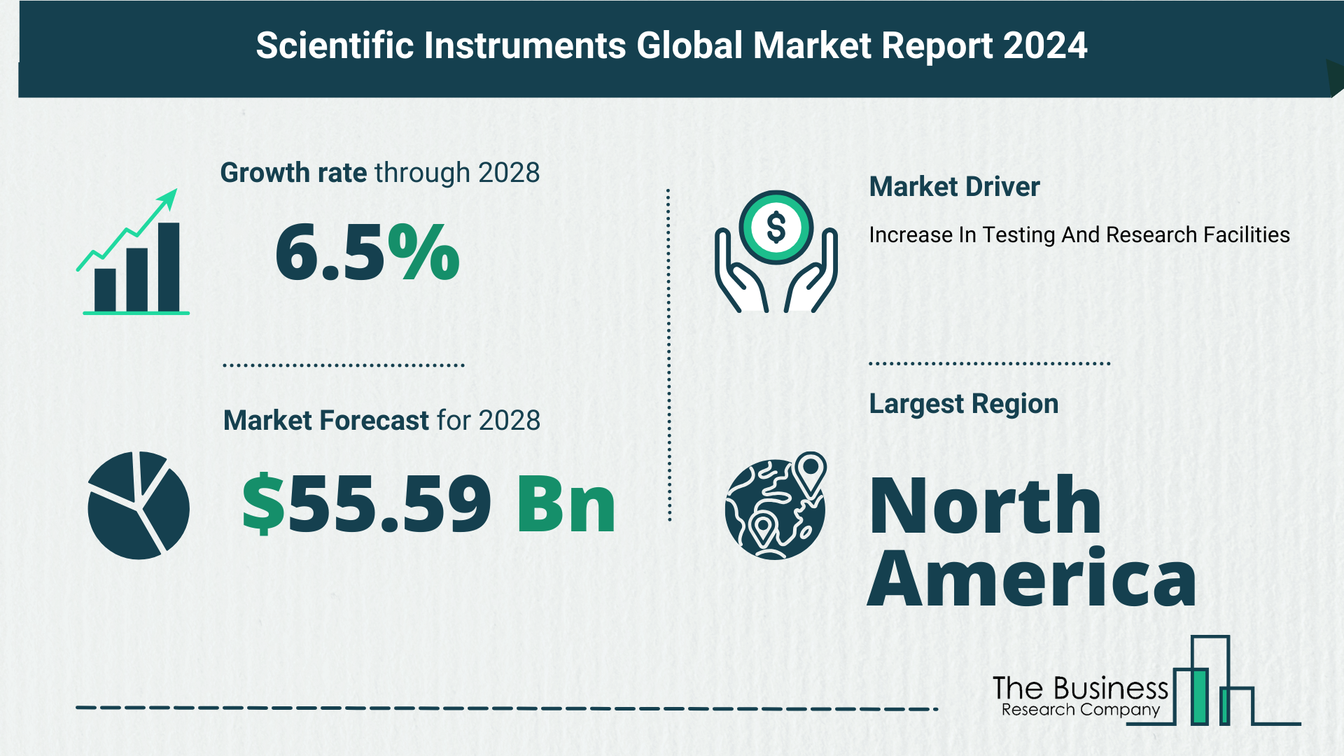 Key Trends And Drivers In The Scientific Instruments Market 2024