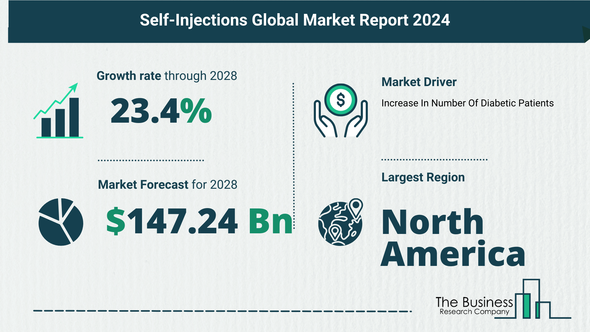 Overview Of The Self-Injections Market 2024-2033: Growth And Major Players Analysis