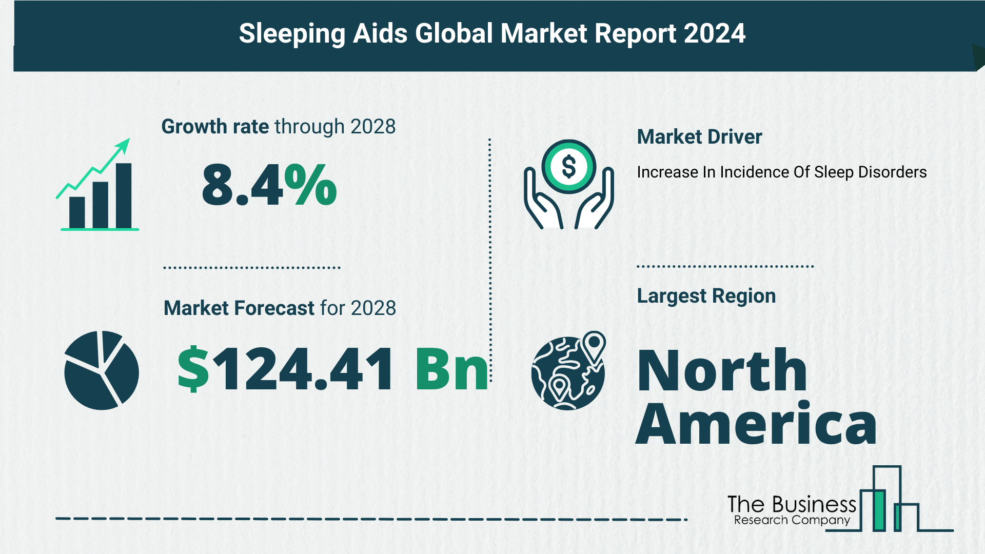 Global Sleeping Aids Market Key Insights 2024-2033