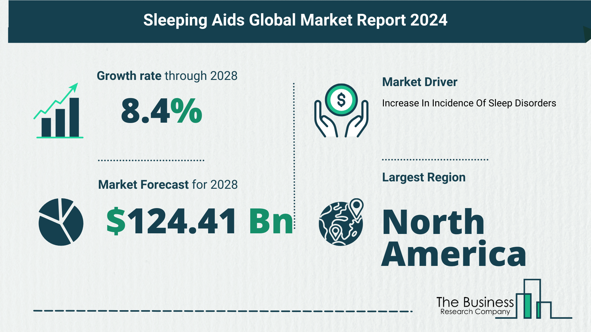 Global Sleeping Aids Market