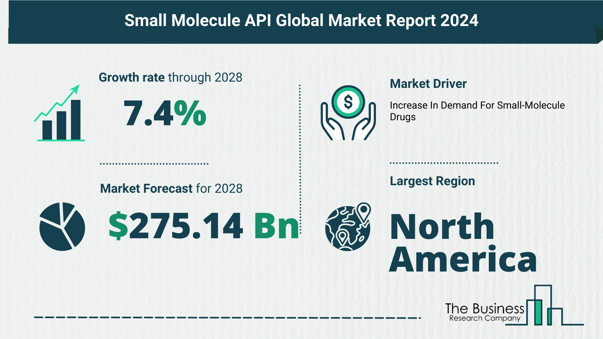 What’s The Growth Forecast For Small Molecule API Market Through 2024-2033?