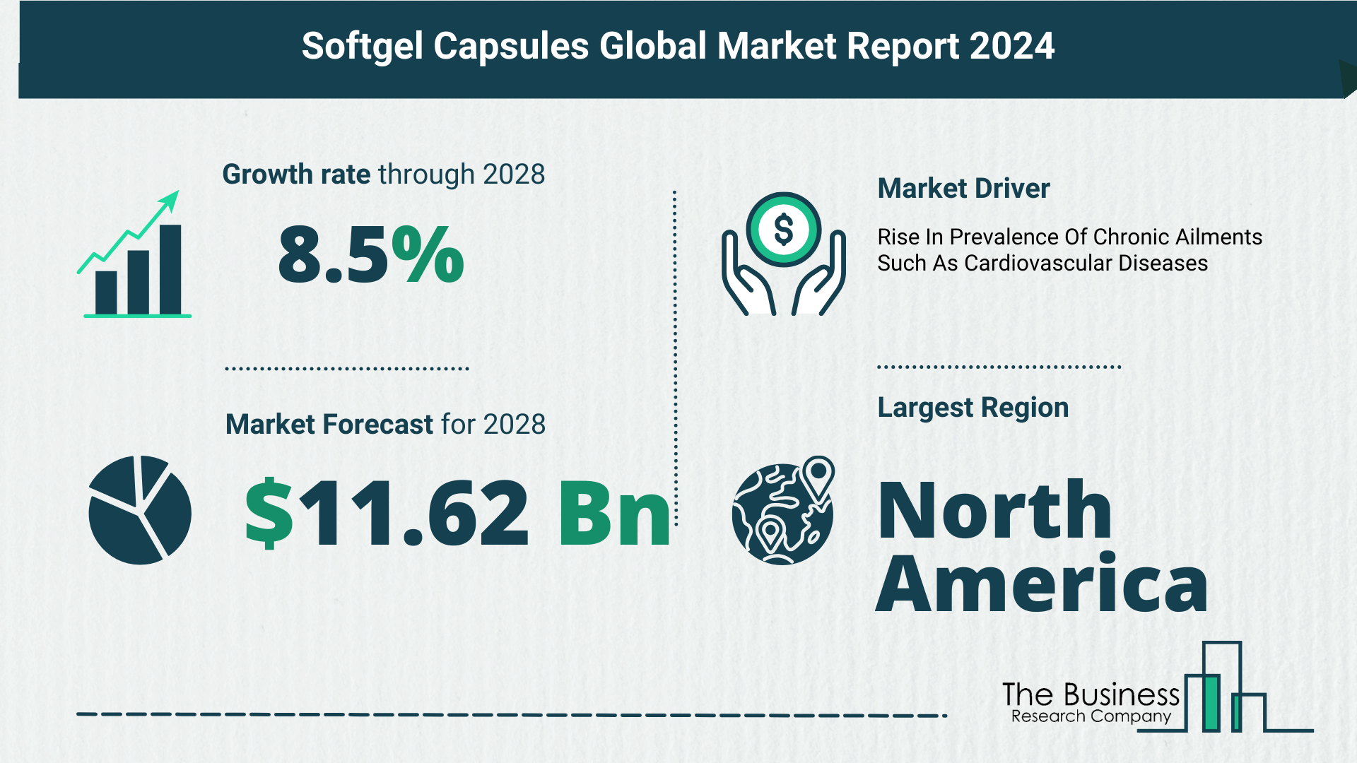 5 Key Insights On The Softgel Capsules Market 2024