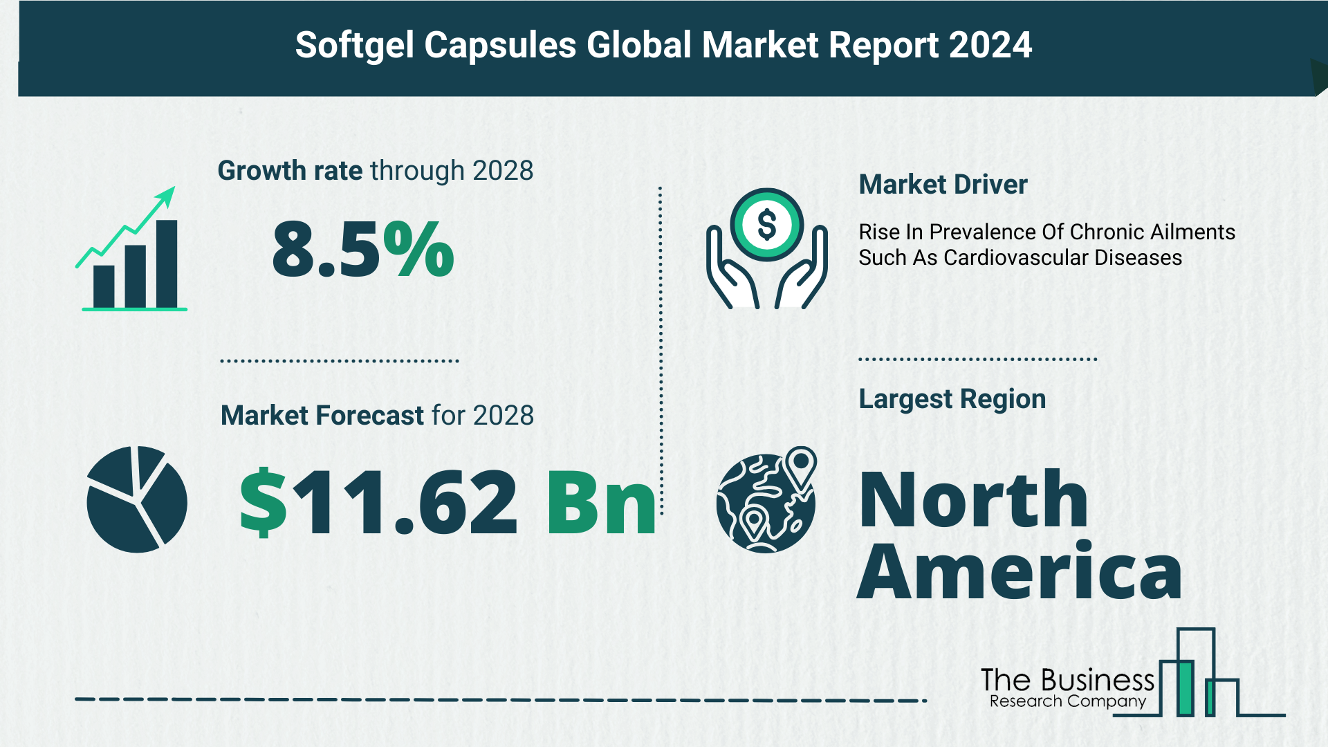 Global Softgel Capsules Market