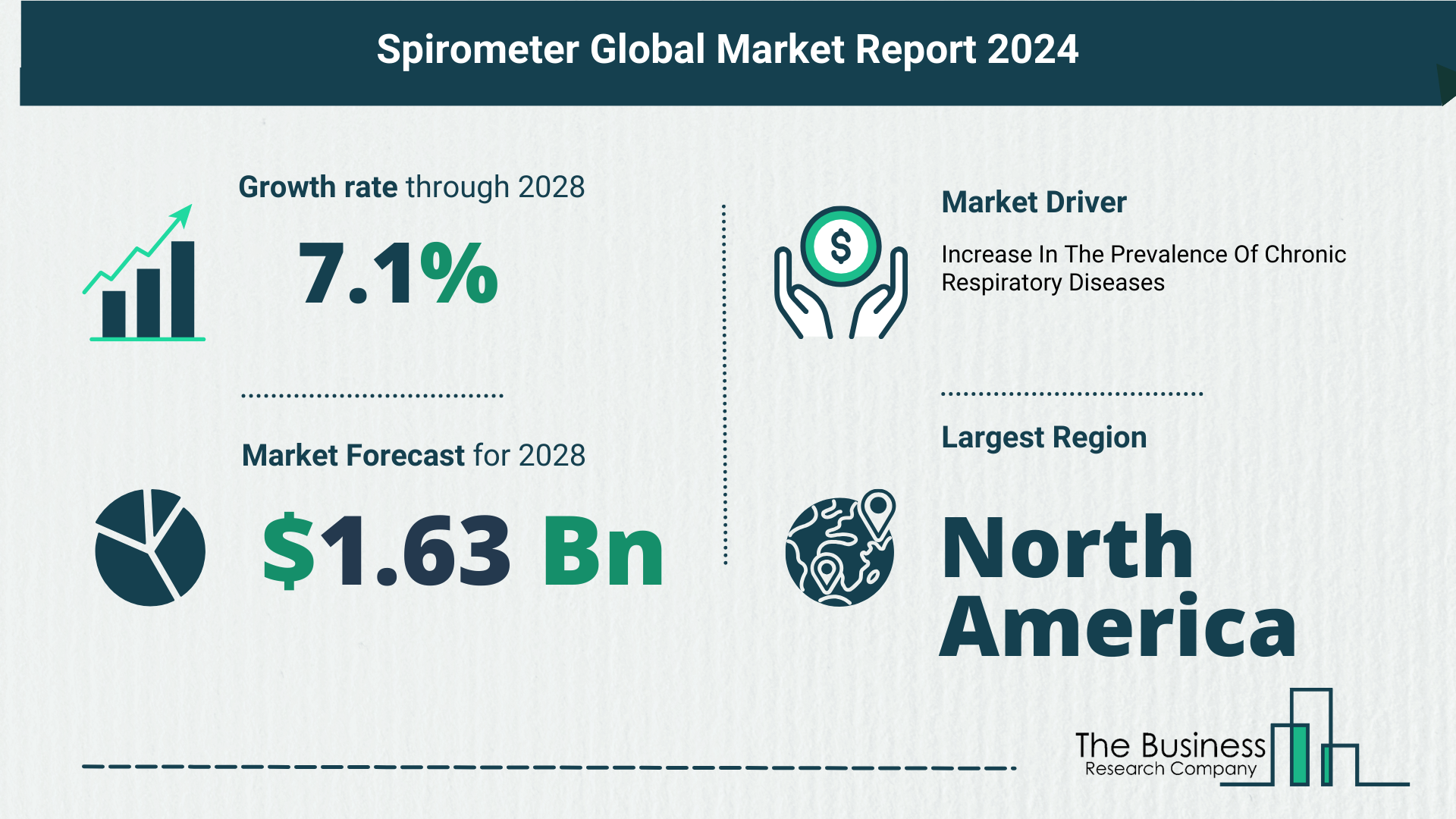 5 Key Insights On The Spirometer Market 2024