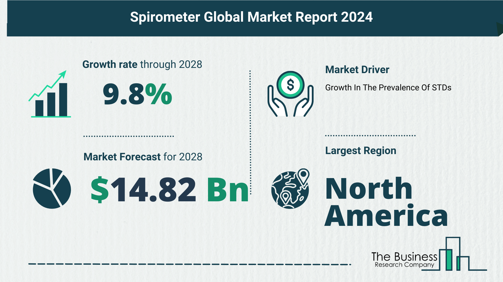 STD Diagnostics Global Market Outlook 2024-2033: Size And Growth Rate Analysis