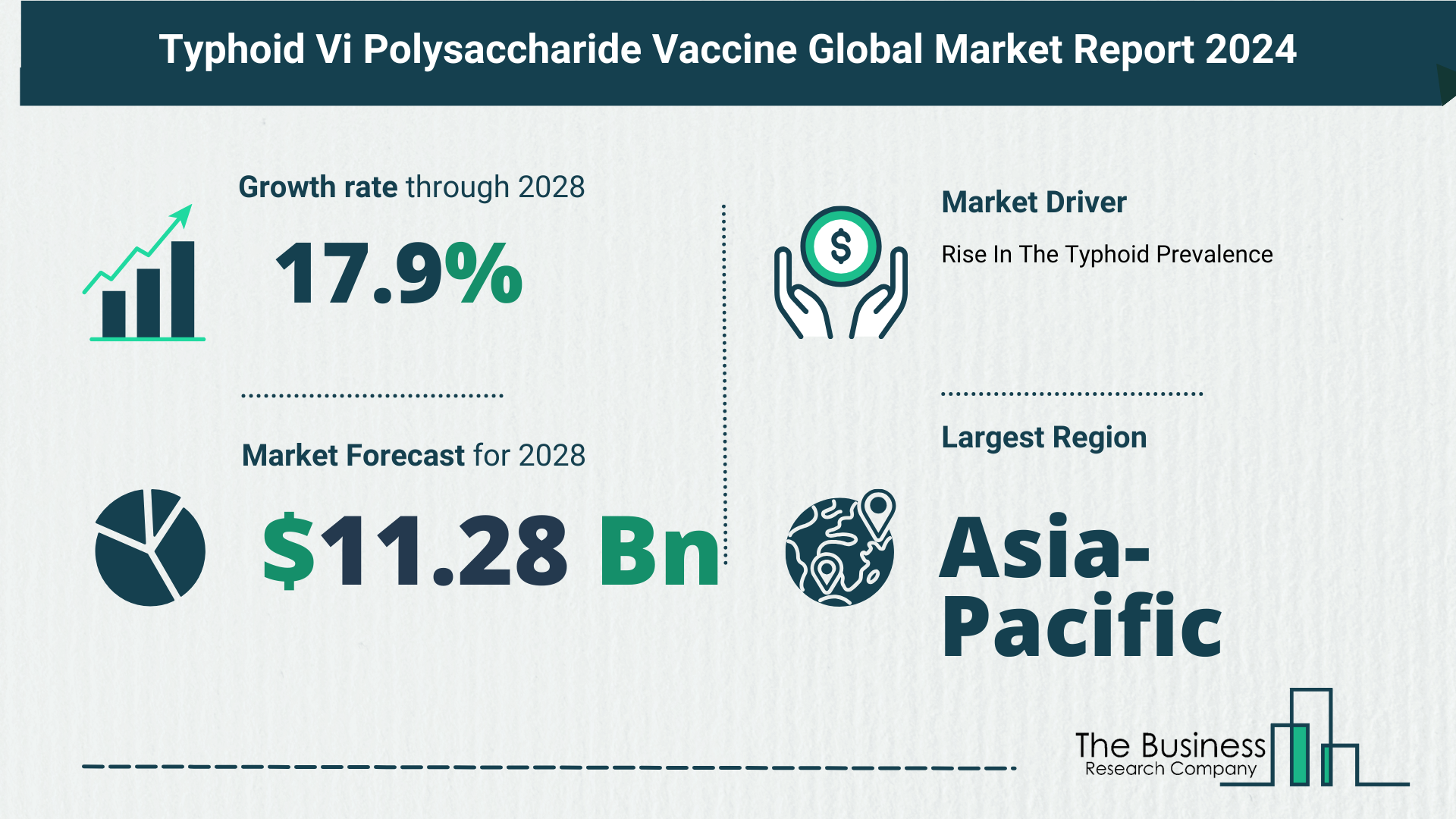 Global Typhoid Vi Polysaccharide Vaccine Market