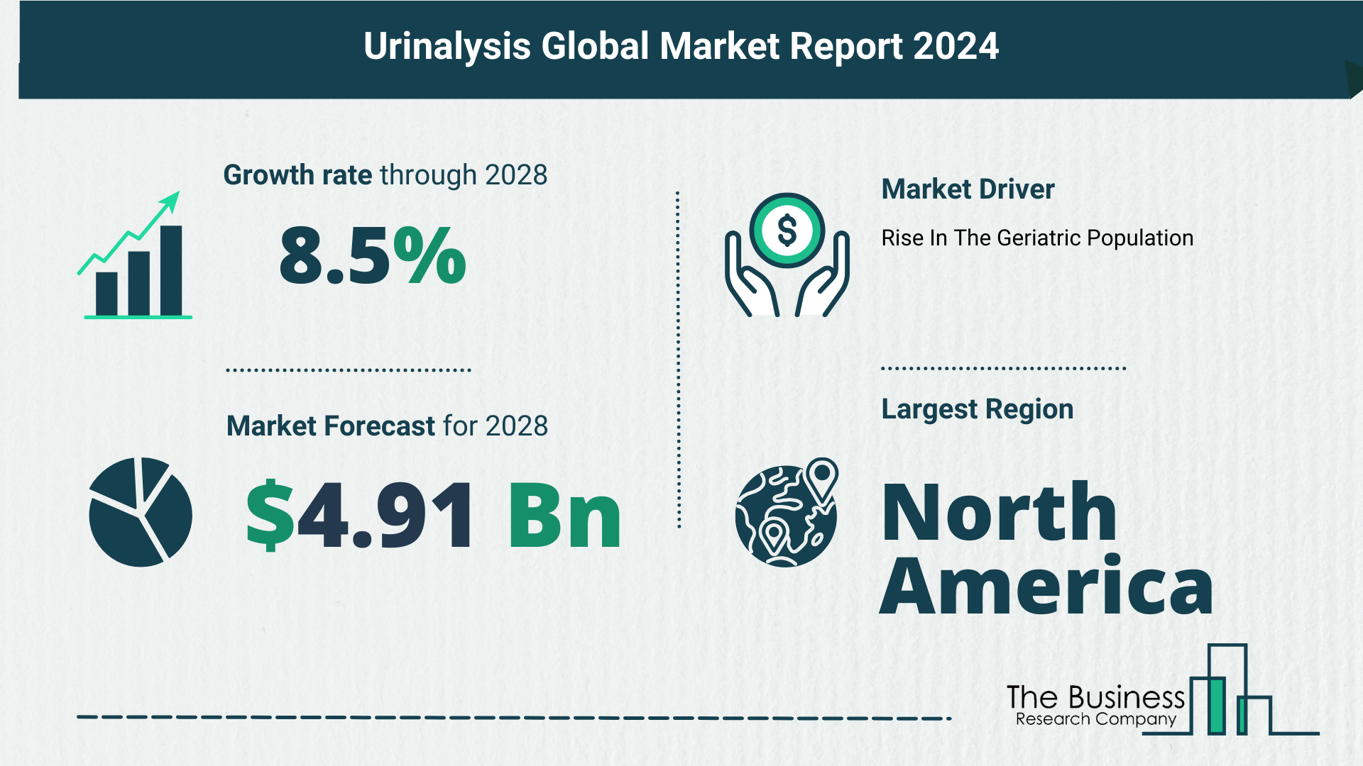 Global Urinalysis Market