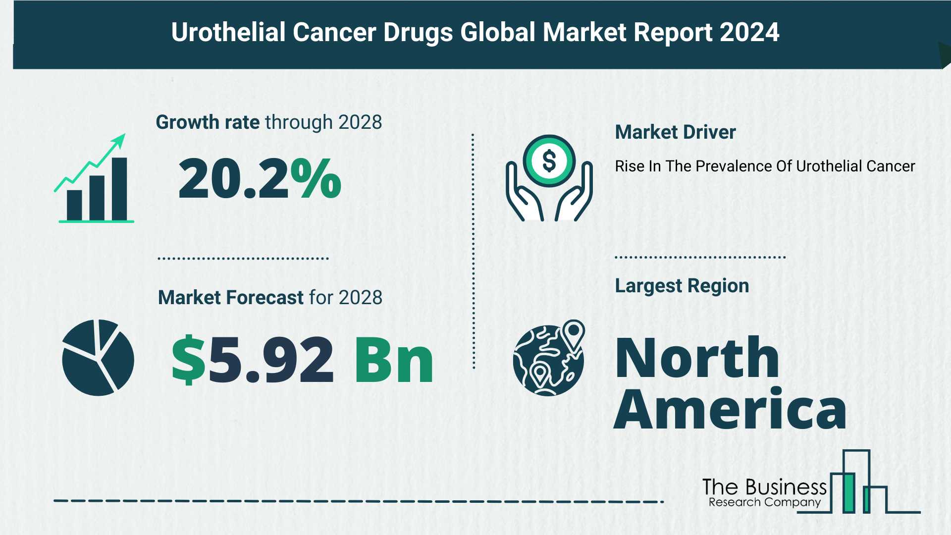 Global Urothelial Cancer Drugs Marke