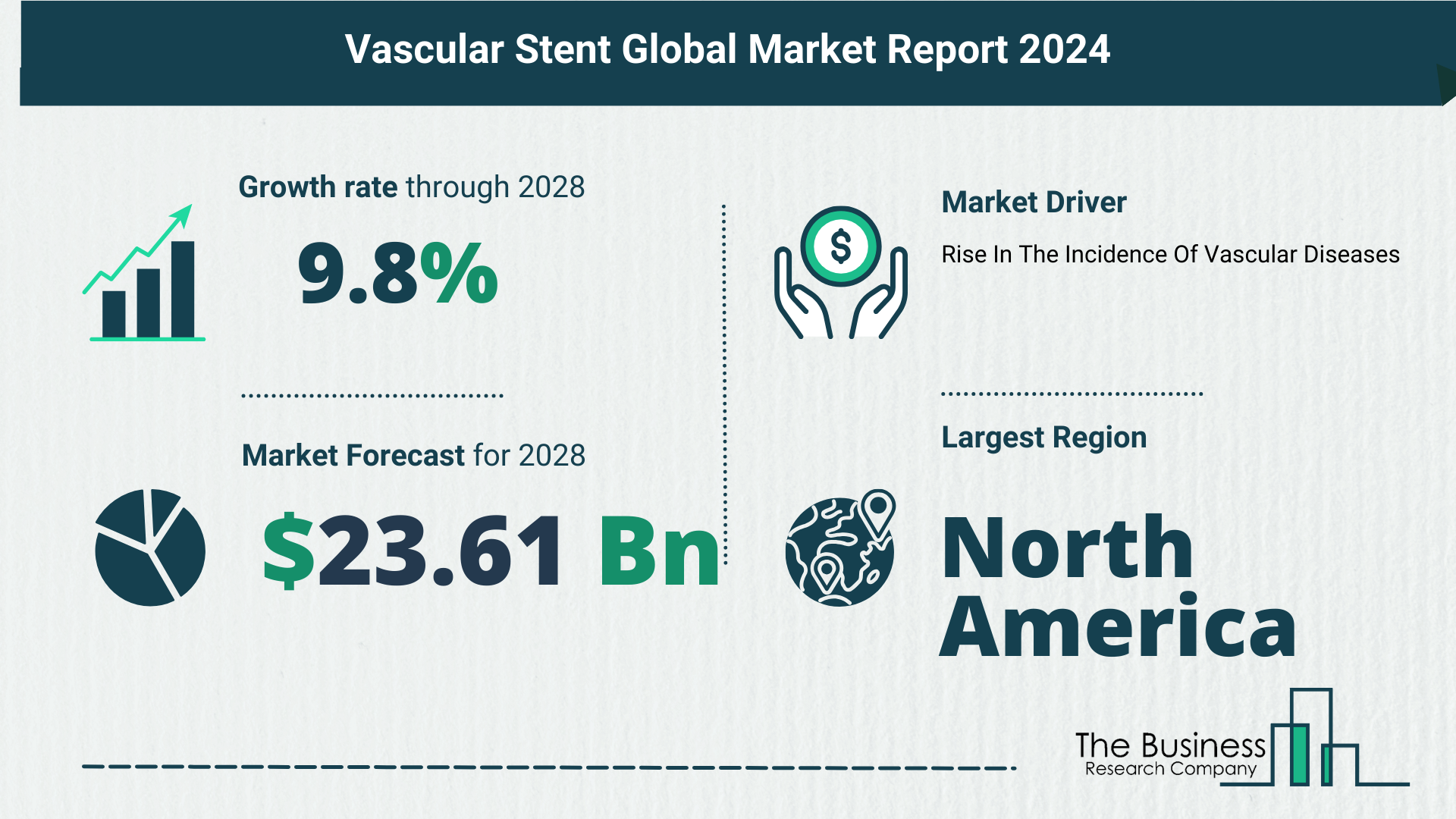 Top 5 Insights From The Vascular Stent Market Report 2024