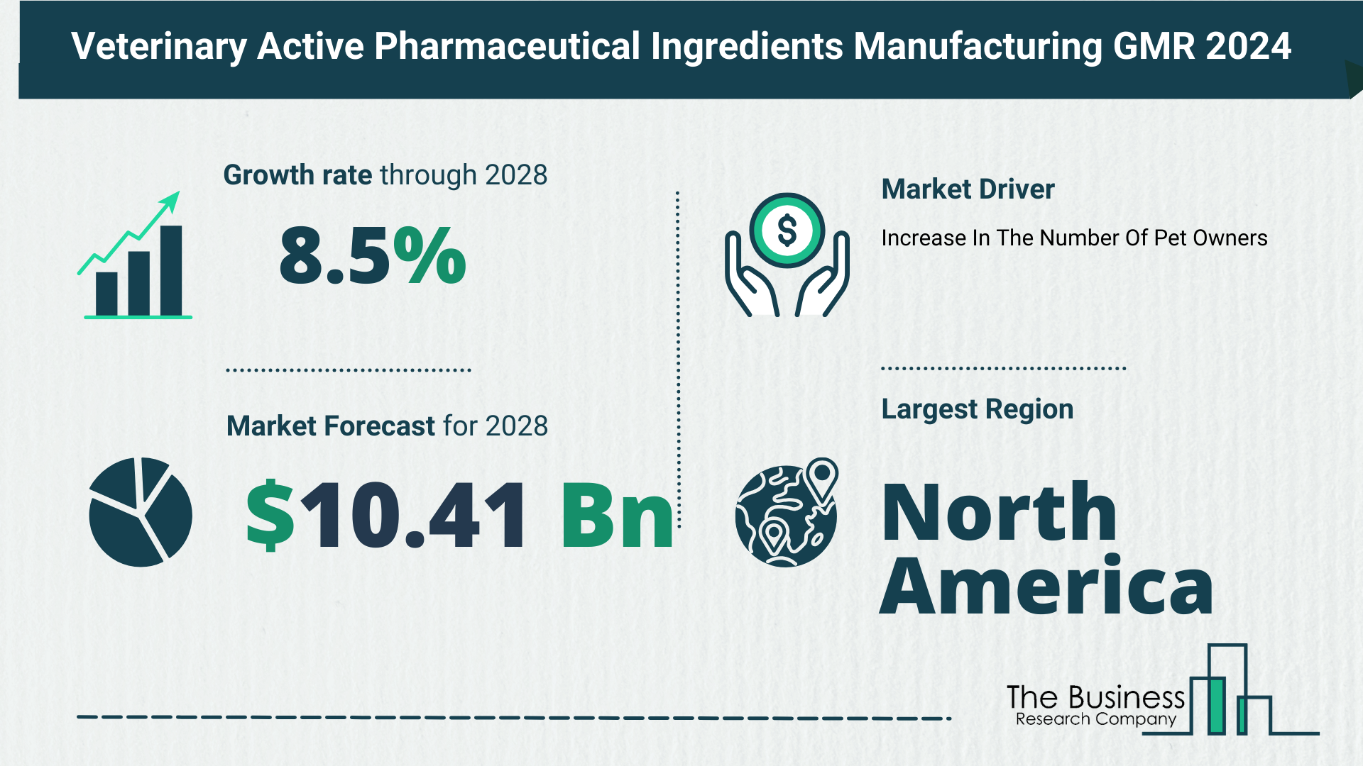 Growth Trajectory Of The Veterinary Active Pharmaceutical Ingredients Manufacturing Market 2024-2033