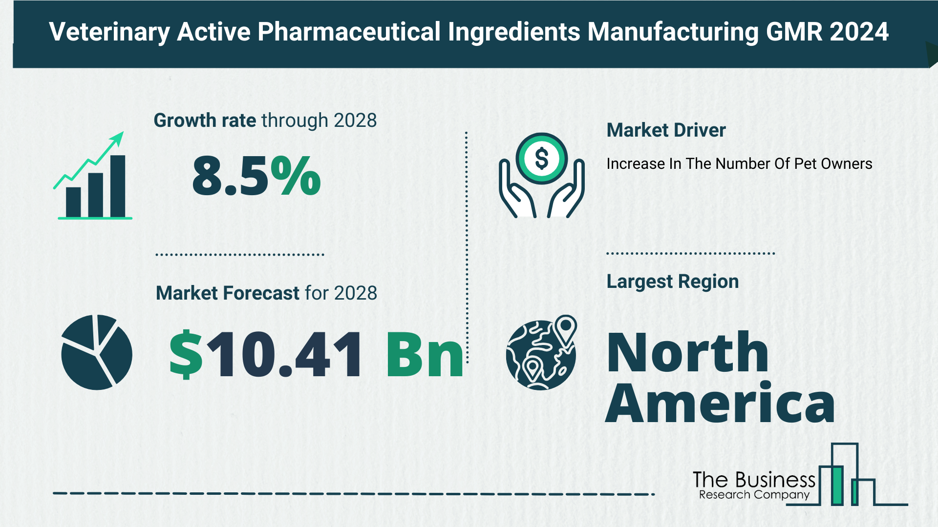 Global Veterinary Active Pharmaceutical Ingredients Manufacturing Market