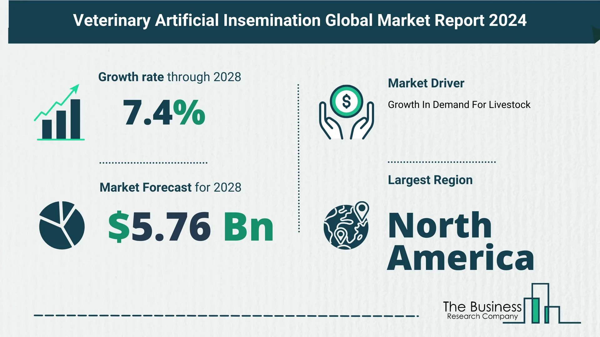 What Is The Forecast Growth Rate For The Veterinary Artificial Insemination Market?