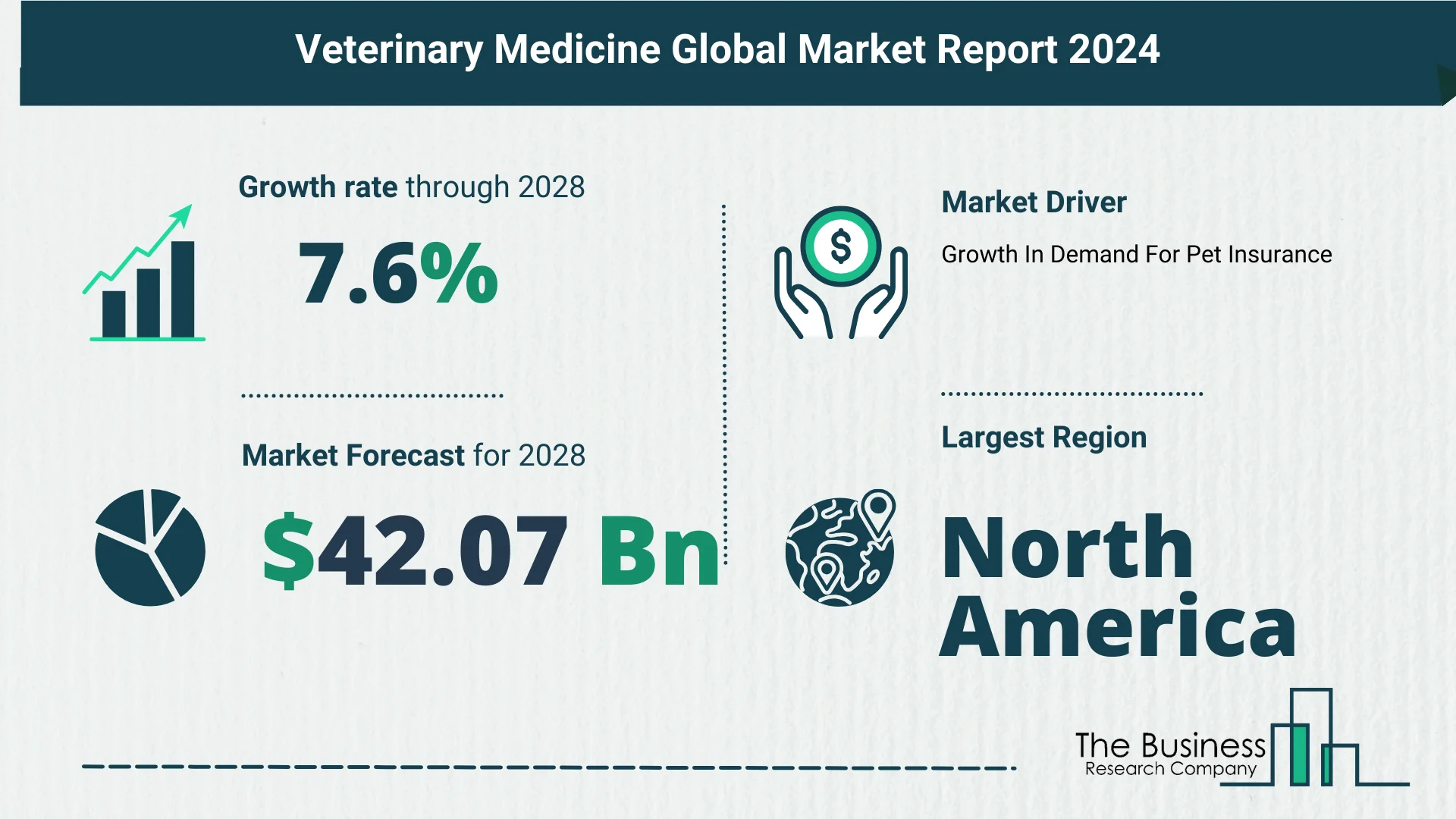 Global Veterinary Medicine Market Report