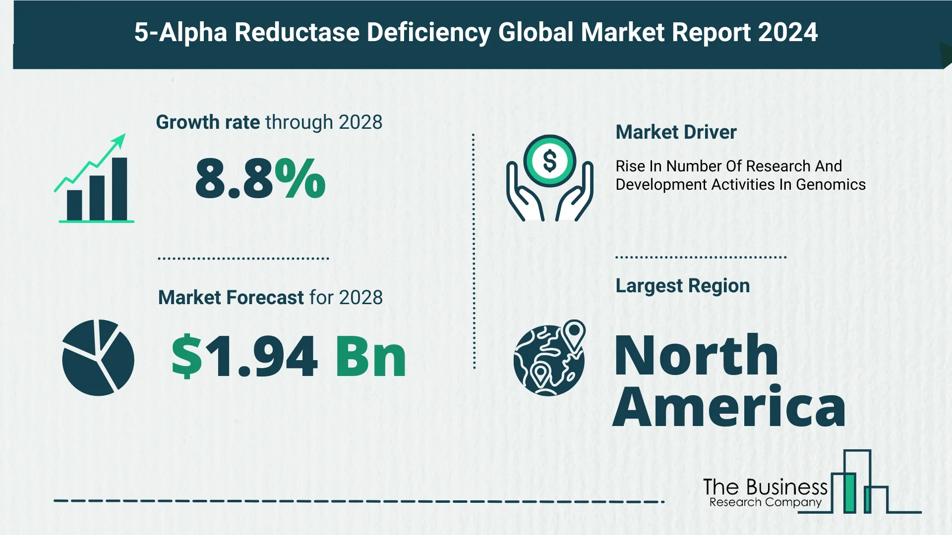 Global 5-Alpha Reductase Deficiency Market Report,