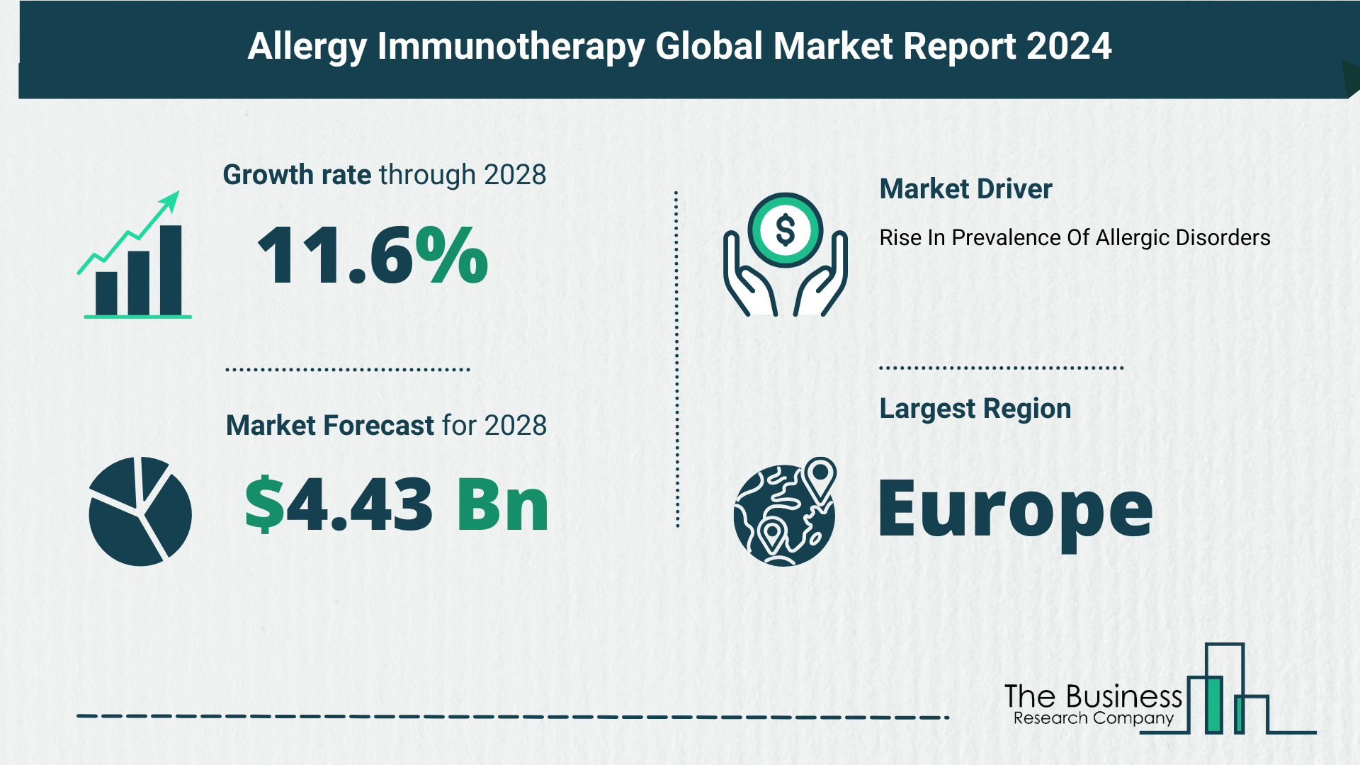 Future Growth Forecast For The Allergy Immunotherapy Global Market 2024-2033