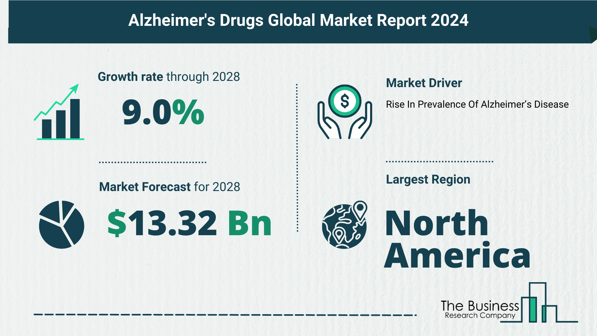 5 Takeaways From The Alzheimers Drugs Market Overview 2024