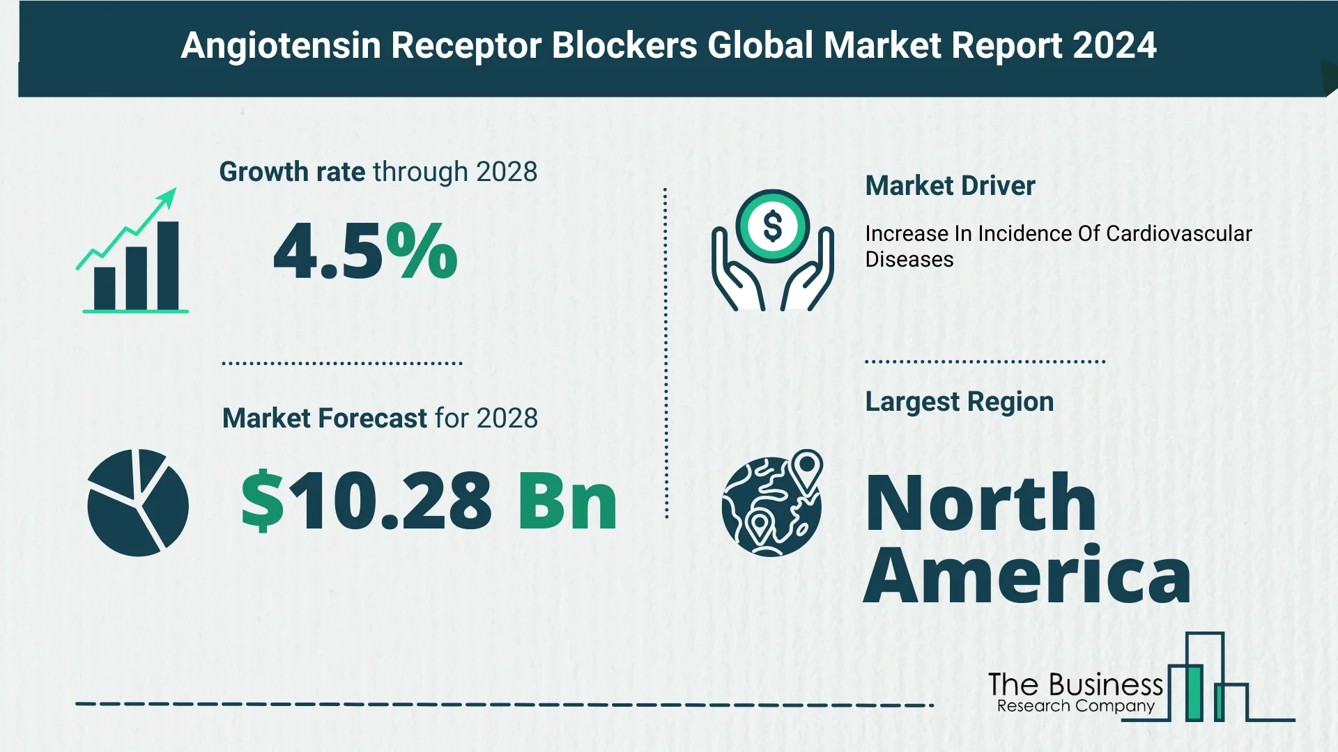 Global Angiotensin Receptor Blockers (ARBs) Market Analysis: Estimated Market Size And Growth Rate