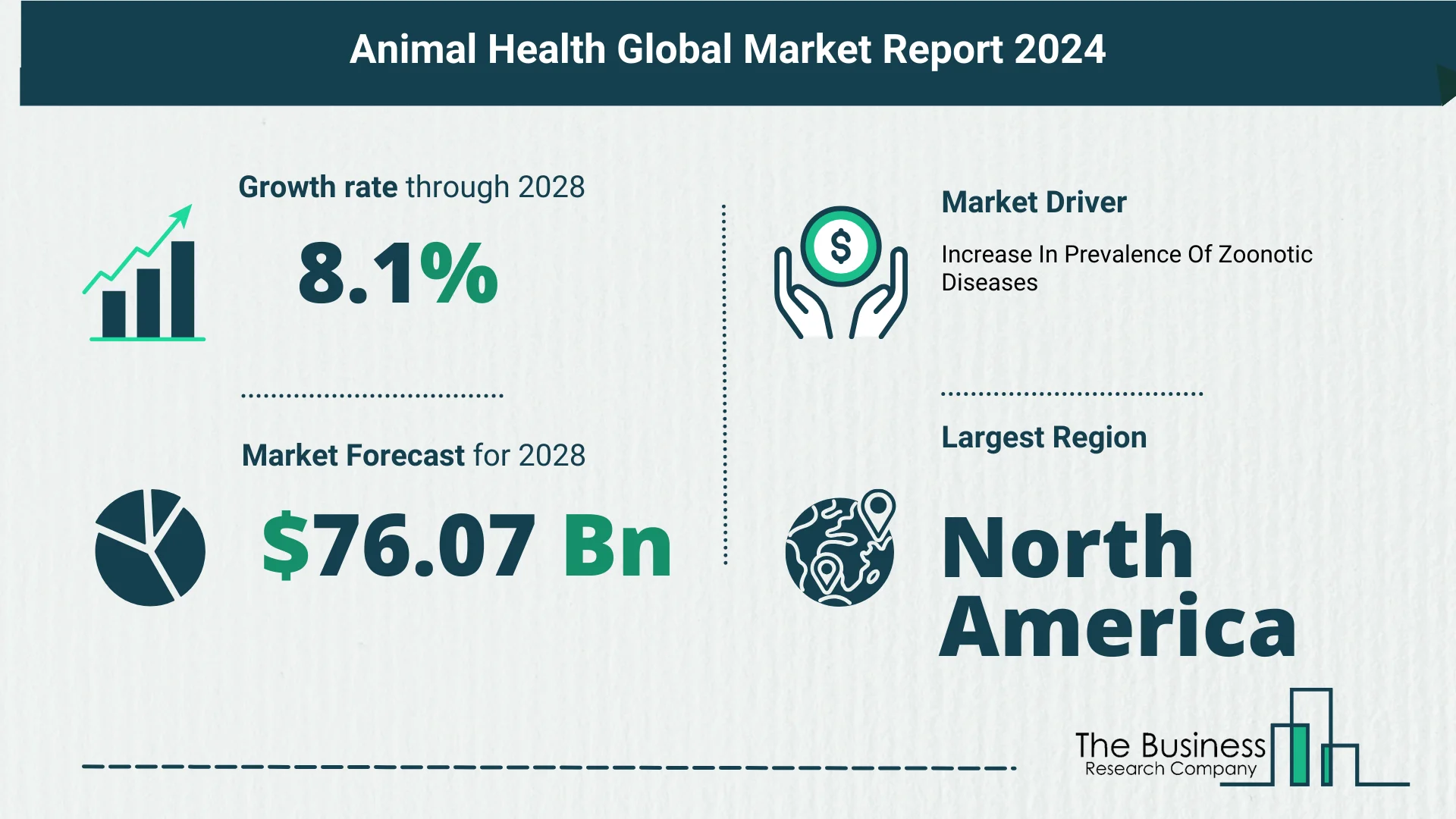 Global Animal Health Market Report