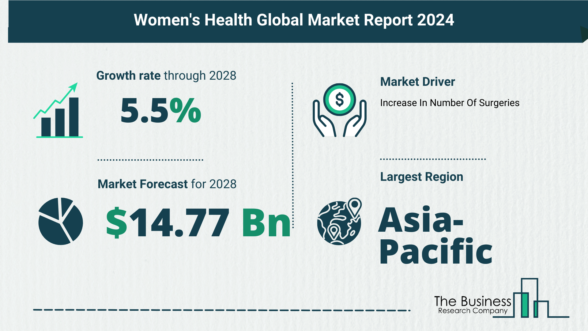 Understand How The Womens Health Market Is Poised To Grow Through 2024-2033