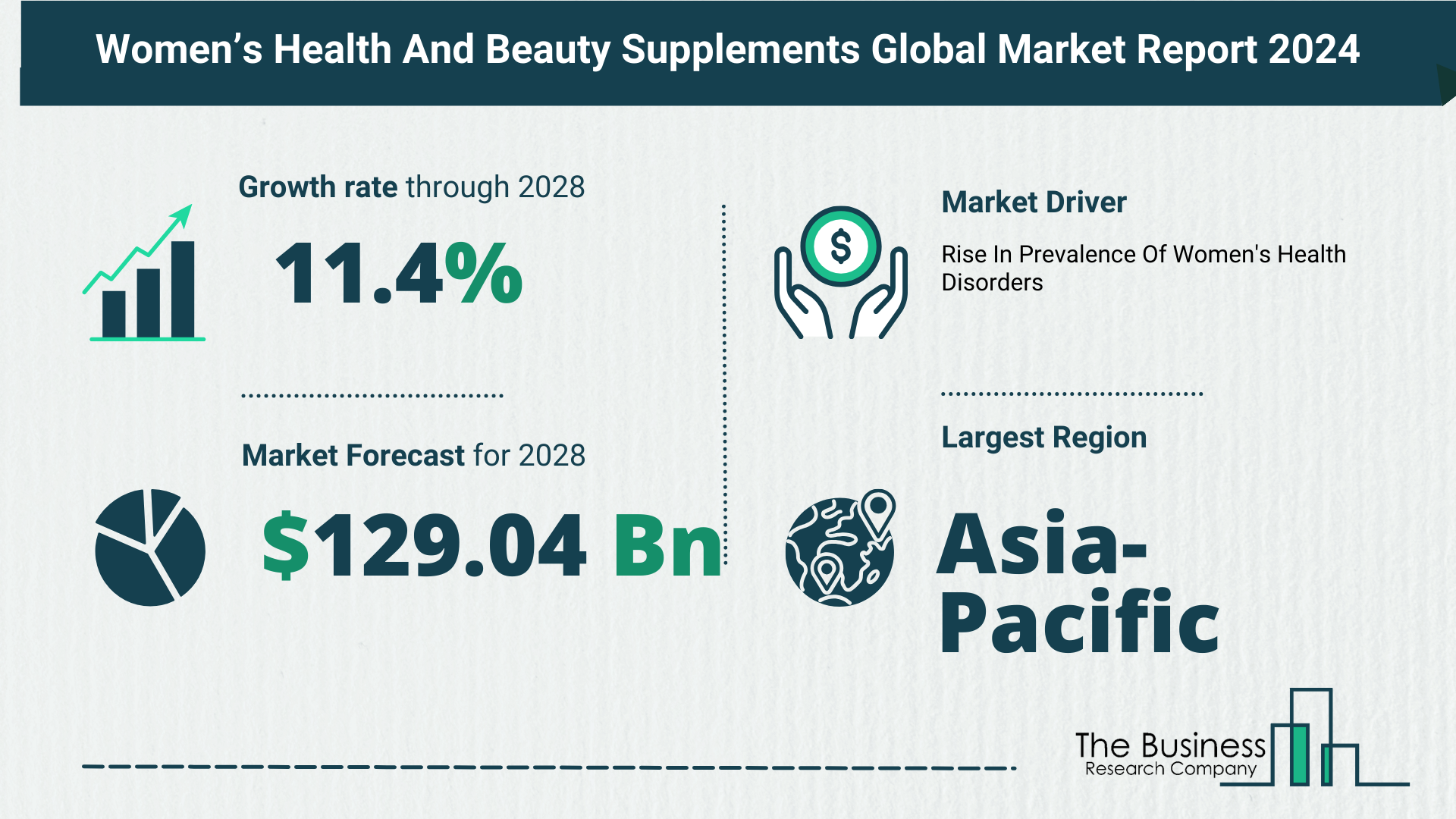 Key Trends And Drivers In The Womens Health And Beauty Supplements Market 2024