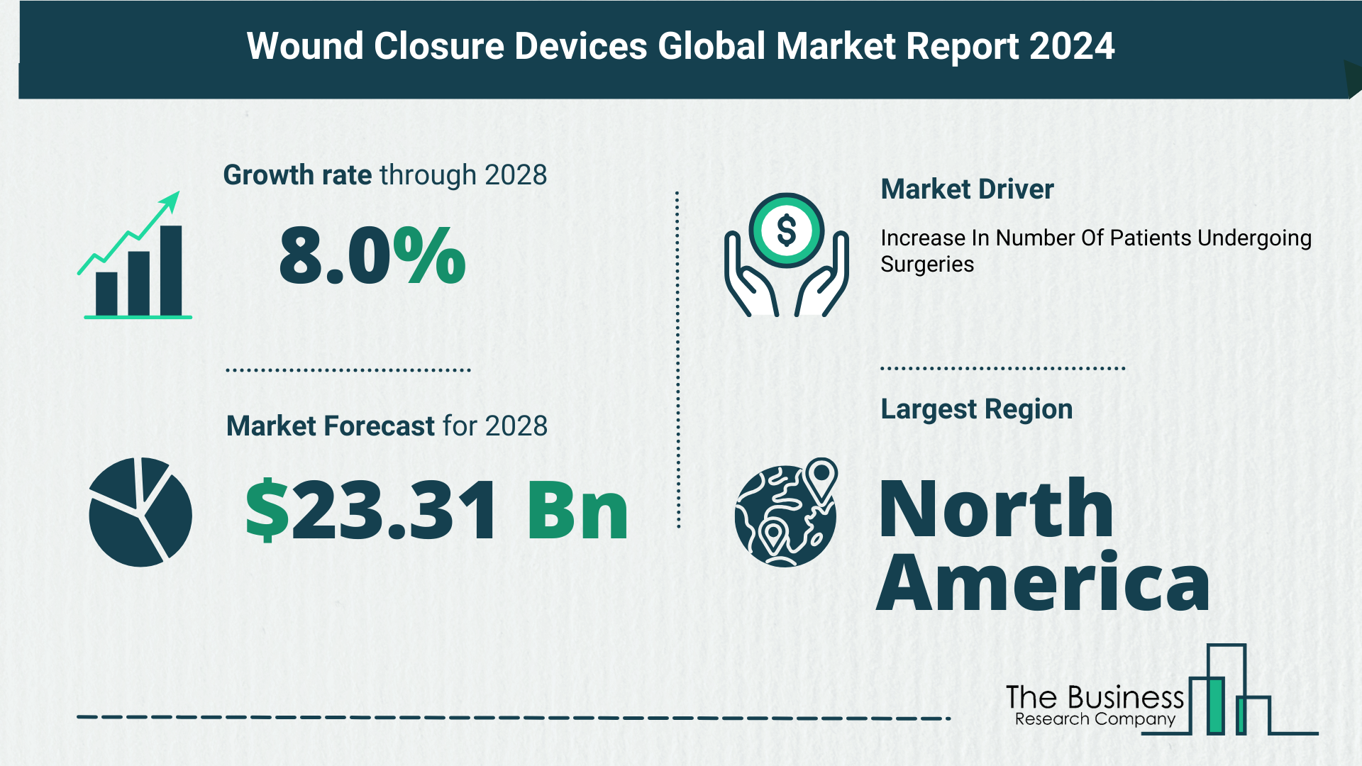 What’s The Growth Forecast For Wound Closure Devices Market Through 2024-2033?