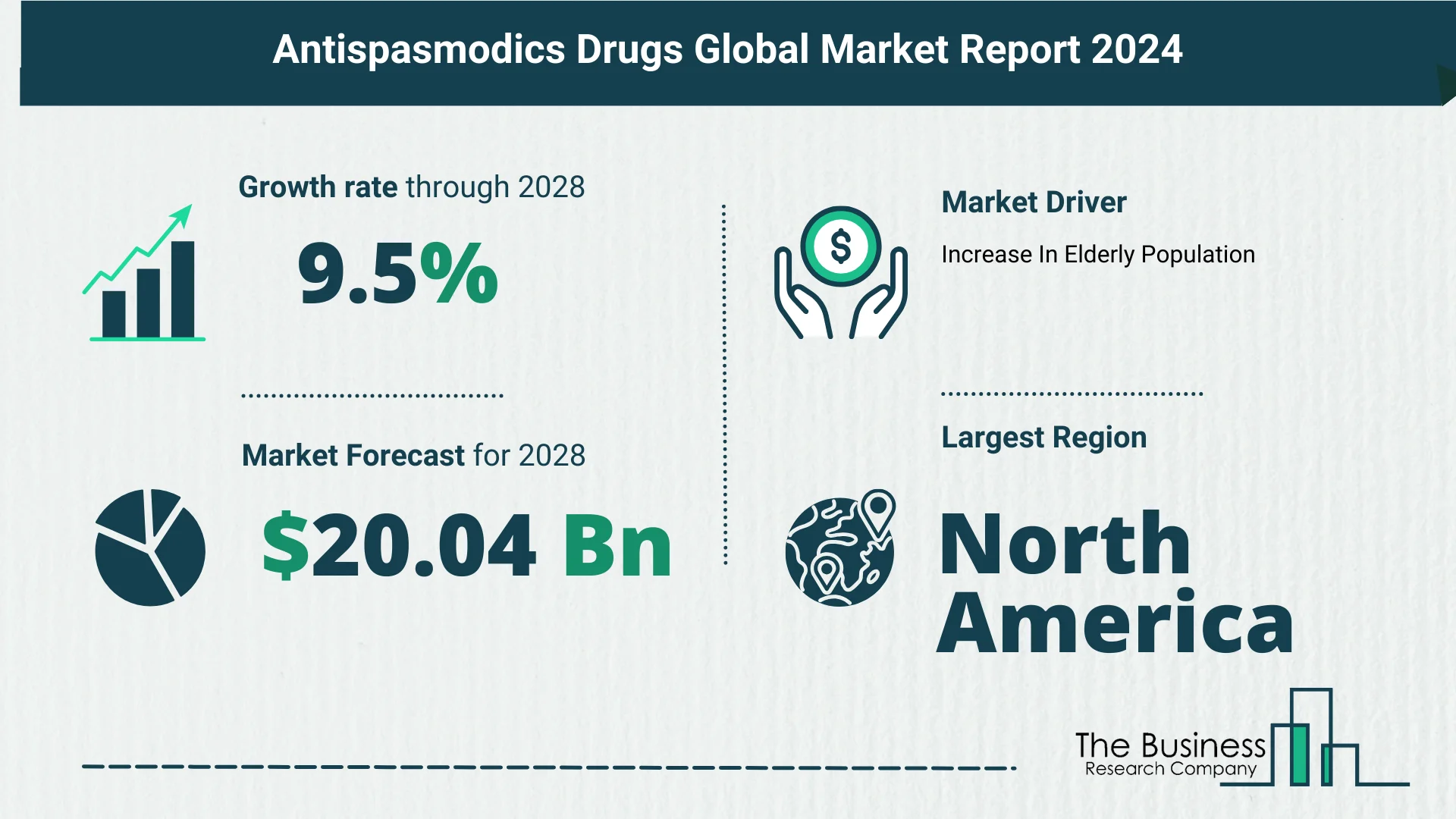 Key Insights On The Antispasmodics Drugs Market 2024 – Size, Driver, And Major Players