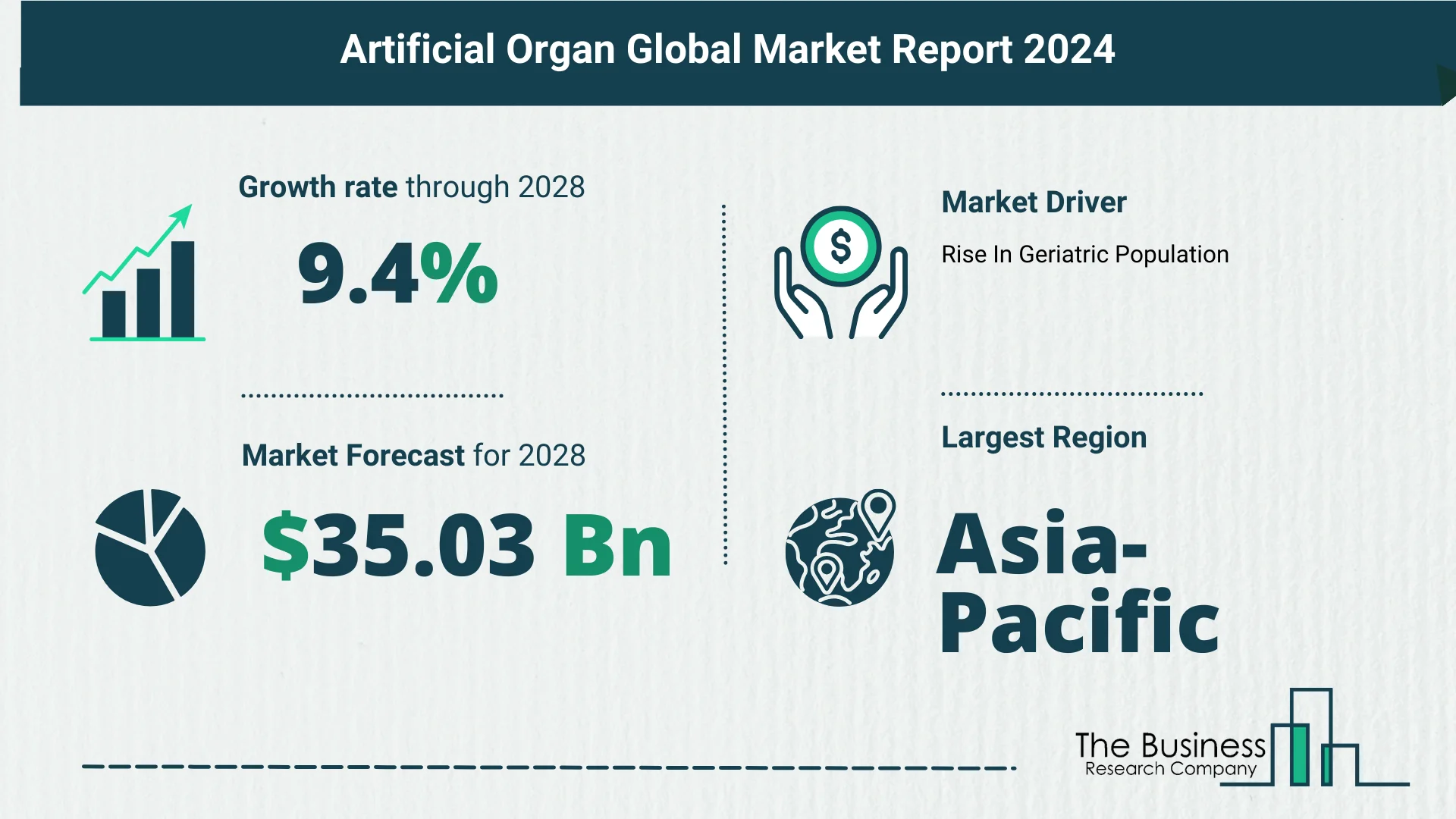 What’s The Growth Forecast For Artificial Organ Market Through 2024-2033?