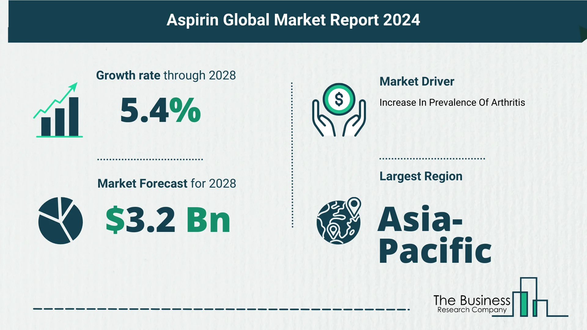 Global Aspirin Market Key Insights 2024-2033