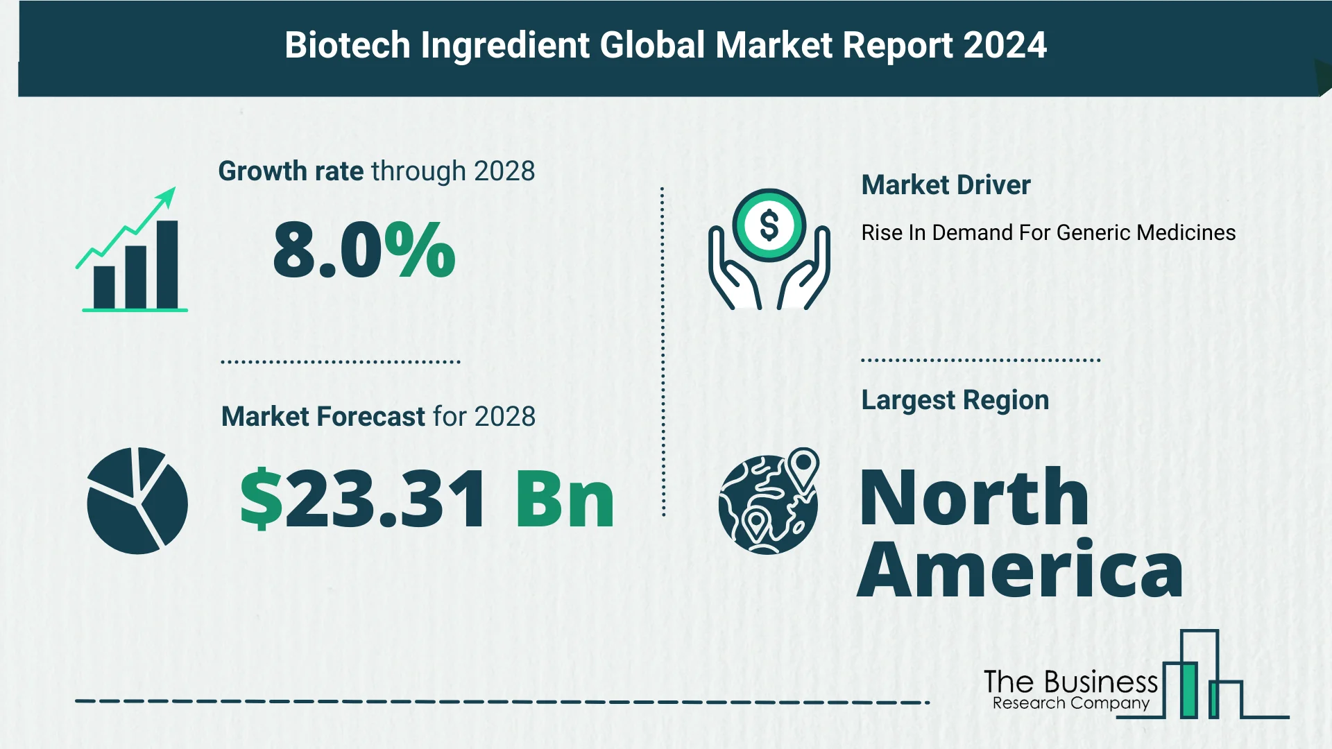 Global Biotech Ingredient Market Size