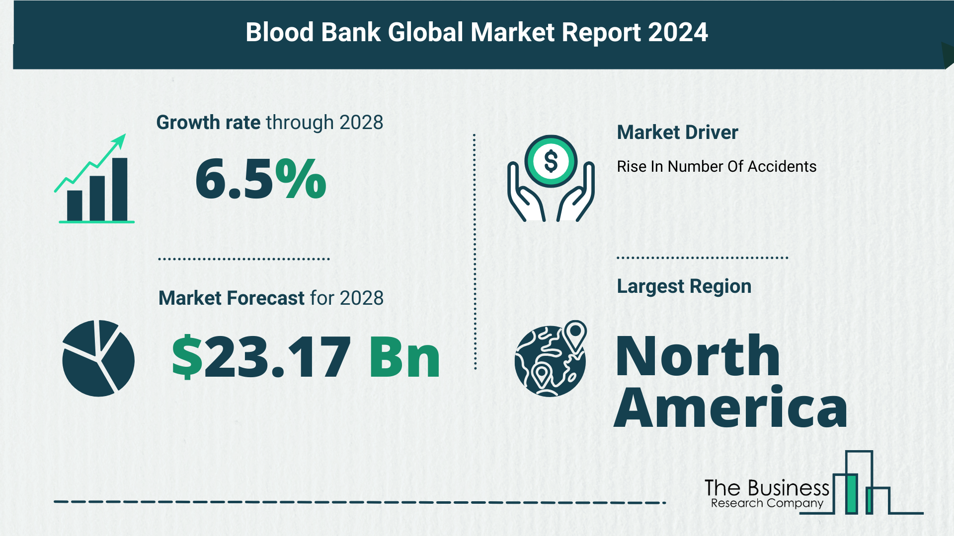 Global Blood Bank Market