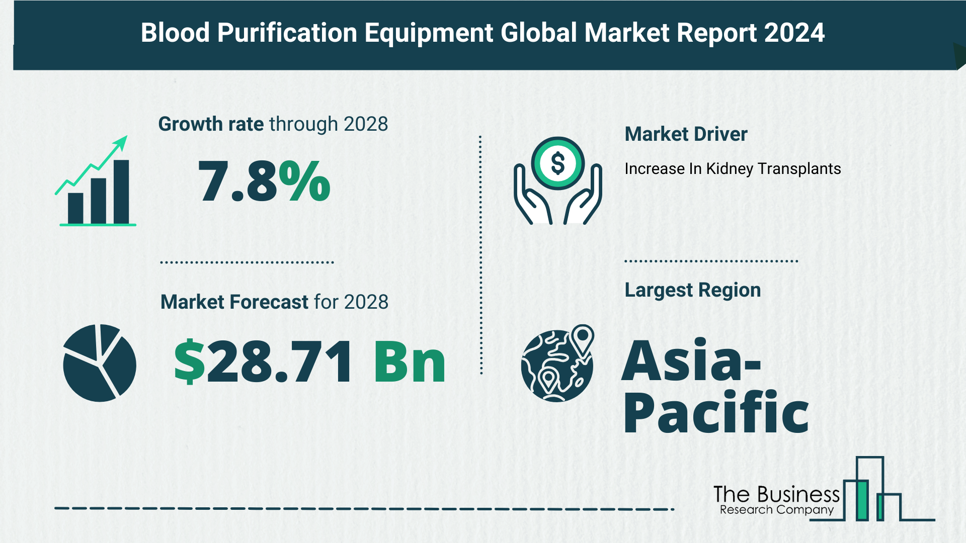 Global Blood Purification Equipment Market Analysis: Estimated Market Size And Growth Rate