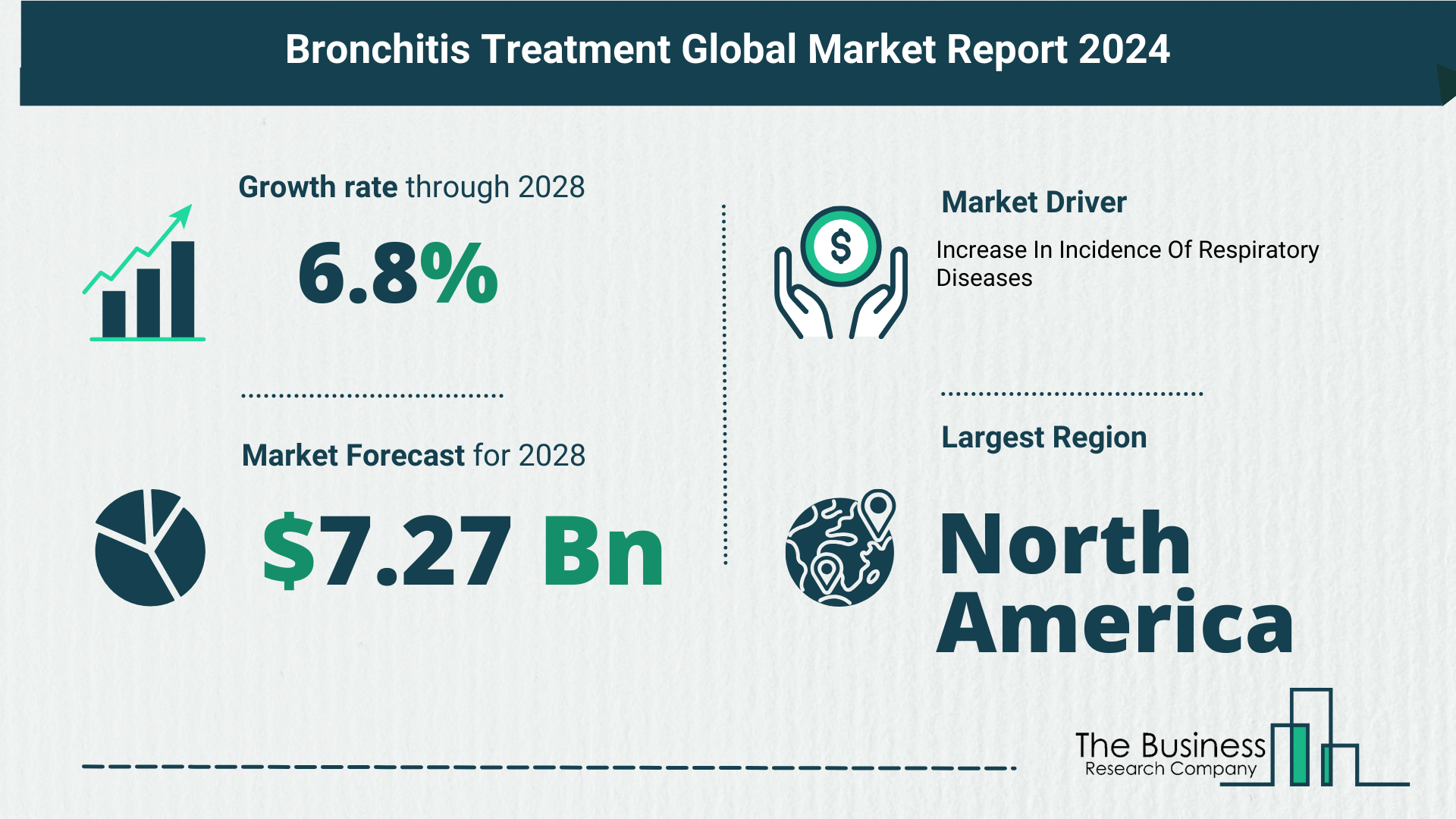 5 Key Insights On The Bronchitis Treatment Market 2024