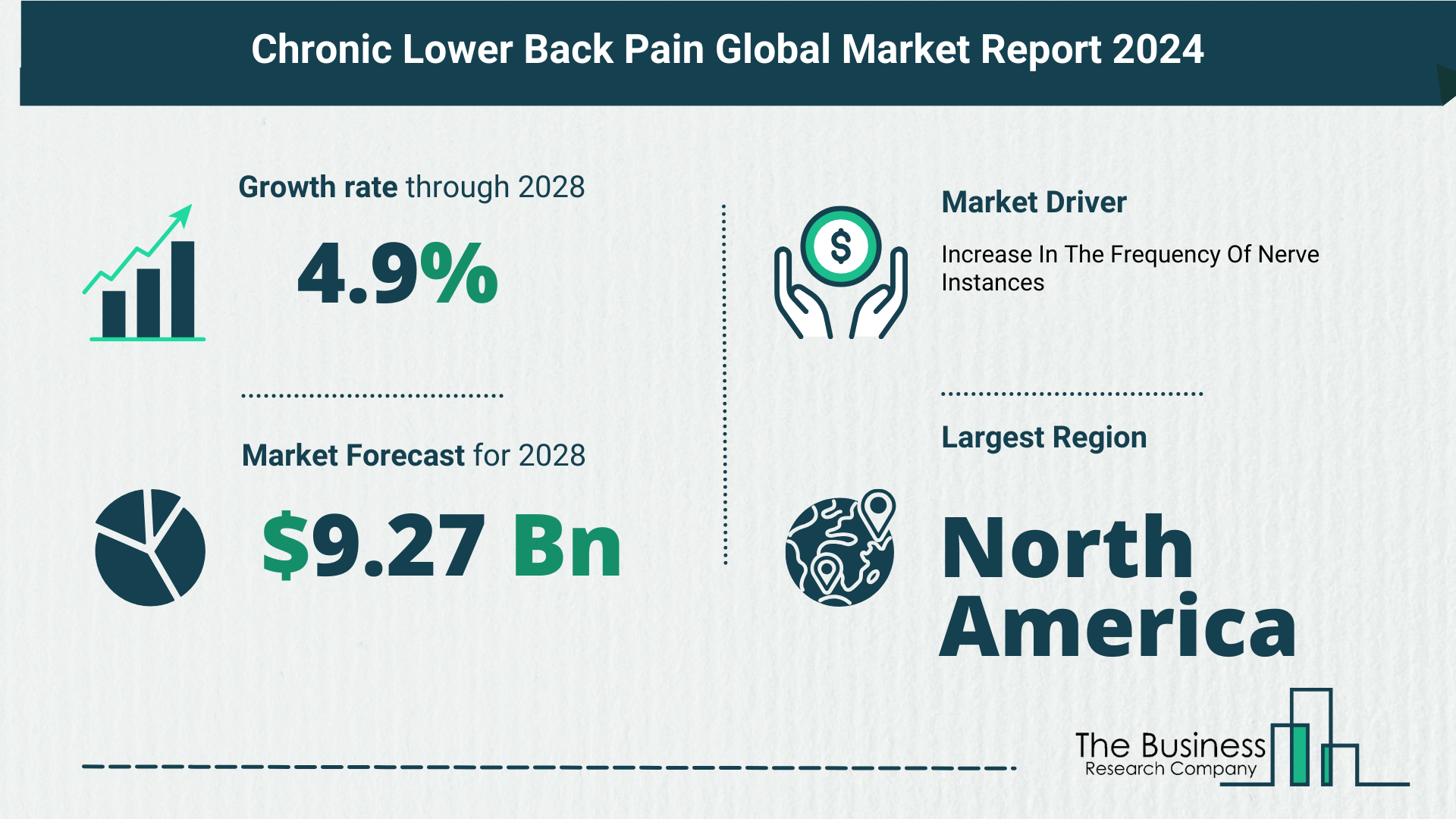 Global Chronic Lower Back Pain Market