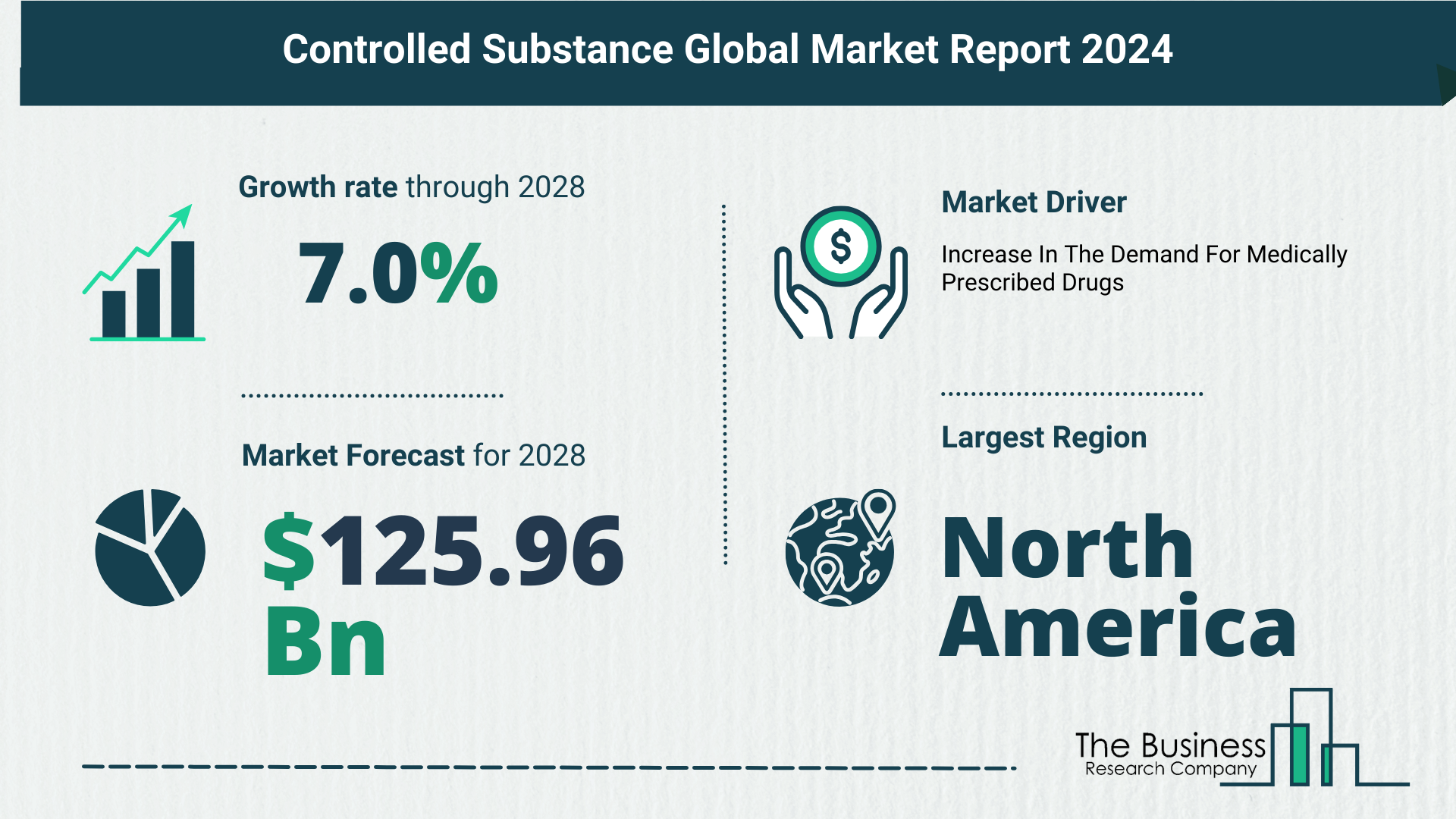 Top 5 Insights From The Controlled Substance Market Report 2024