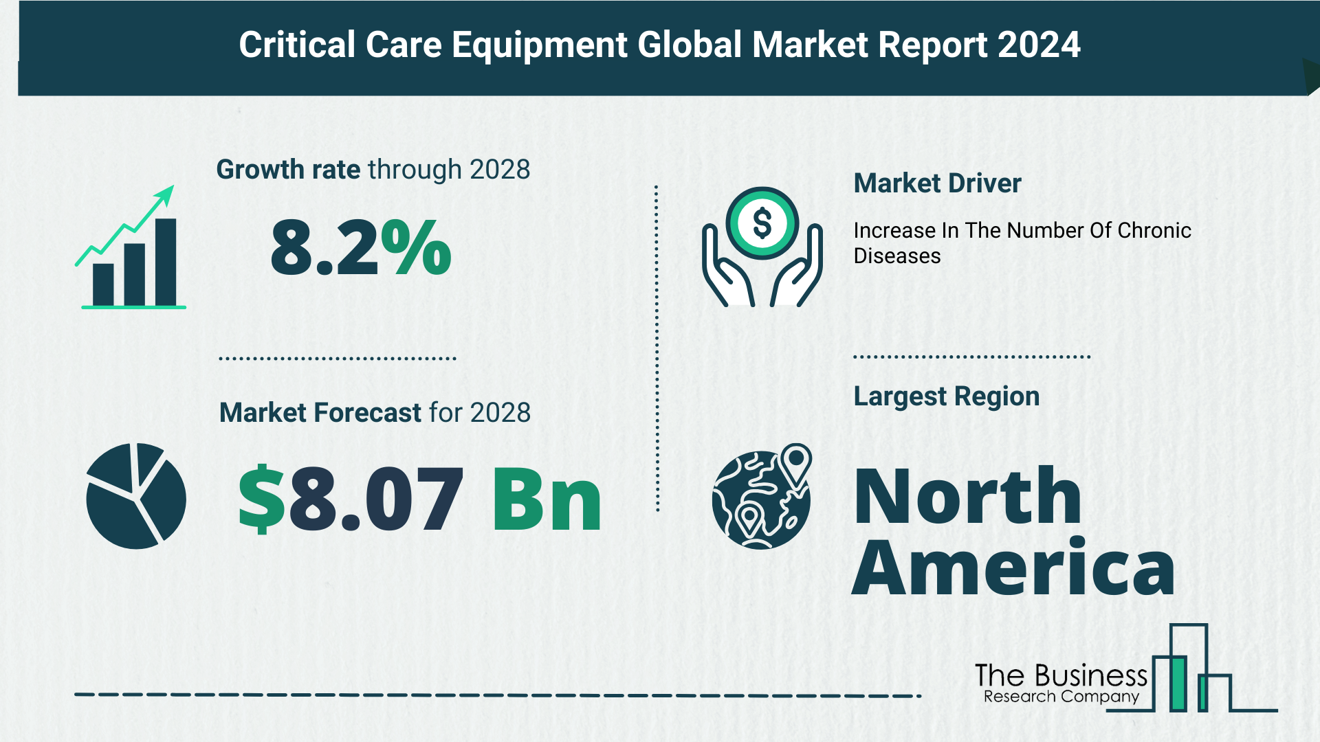 Global Critical Care Equipment Market Analysis: Estimated Market Size And Growth Rate