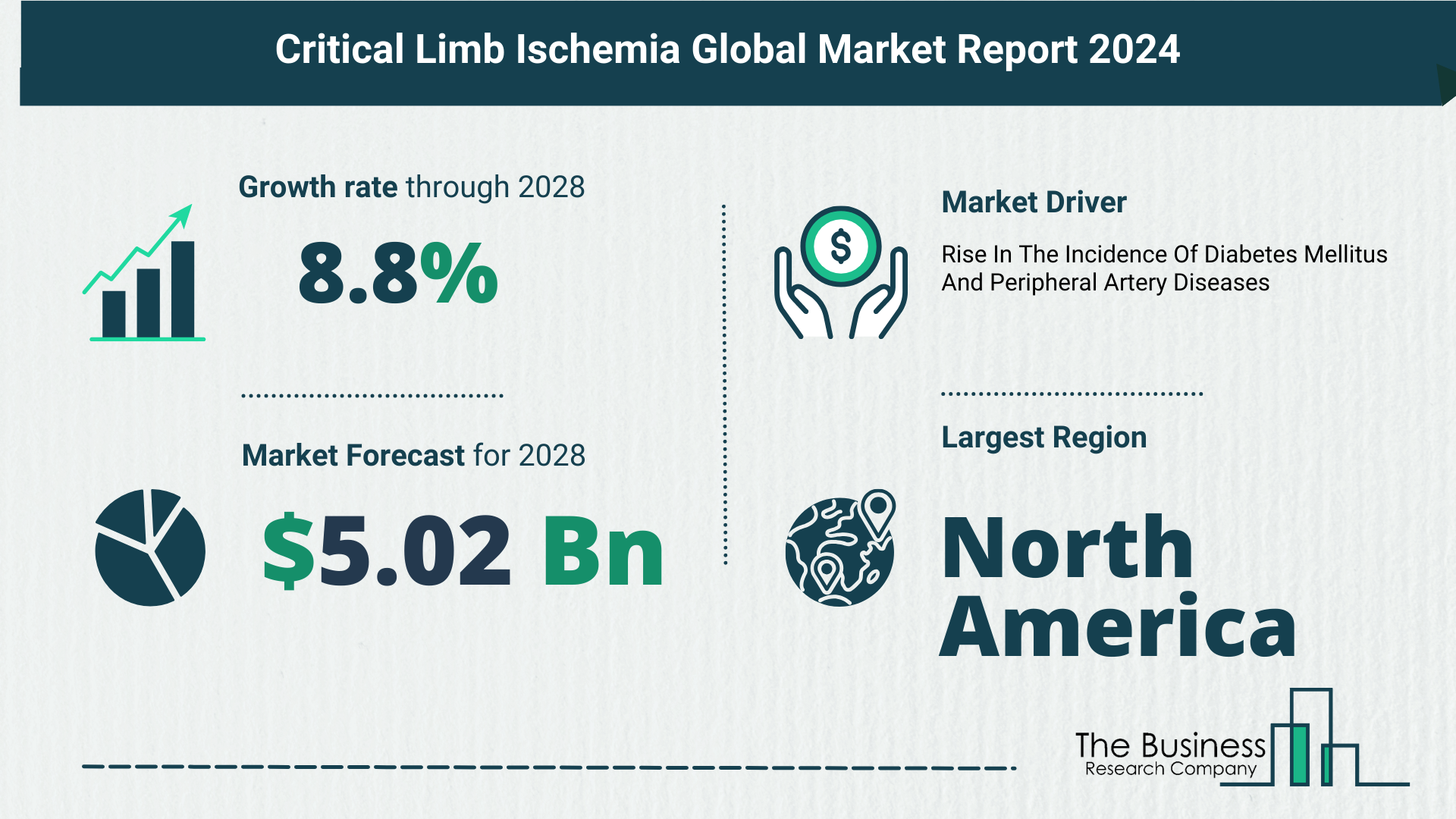 Critical Limb Ischemia Market Forecast Until 2033 – Estimated Market Size And Growth Rate