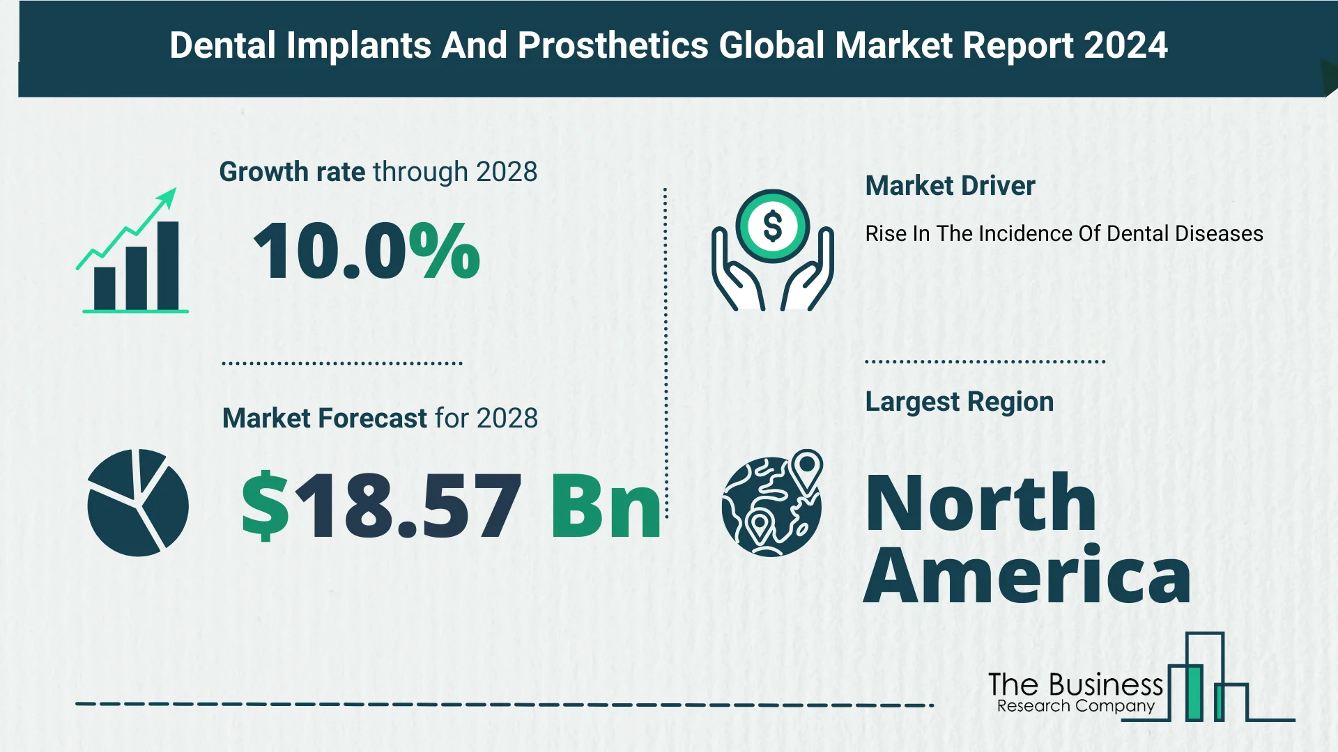 How Is The Dental Implants And Prosthetics Market Expected To Grow Through 2024-2033